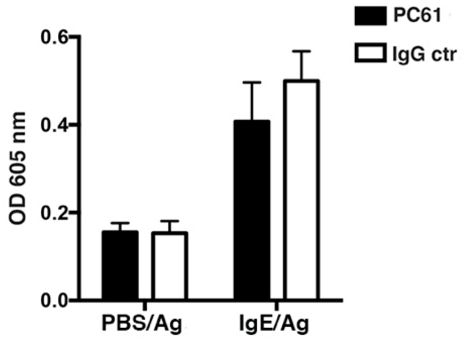 Cells 11 03055 g005 Cells 11 03055 g005