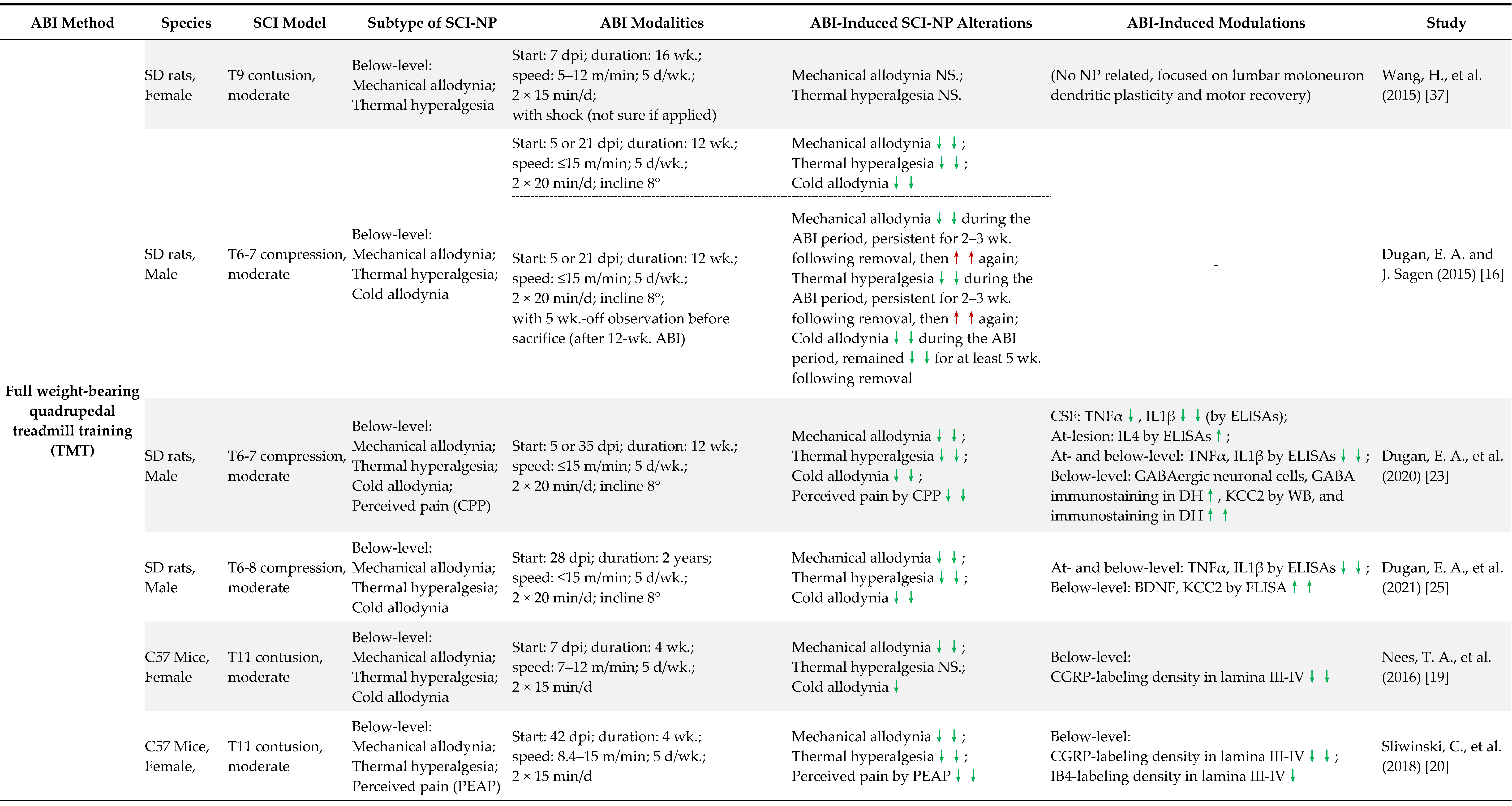 Cells 11 03087 i001a Cells 11 03087 i001a