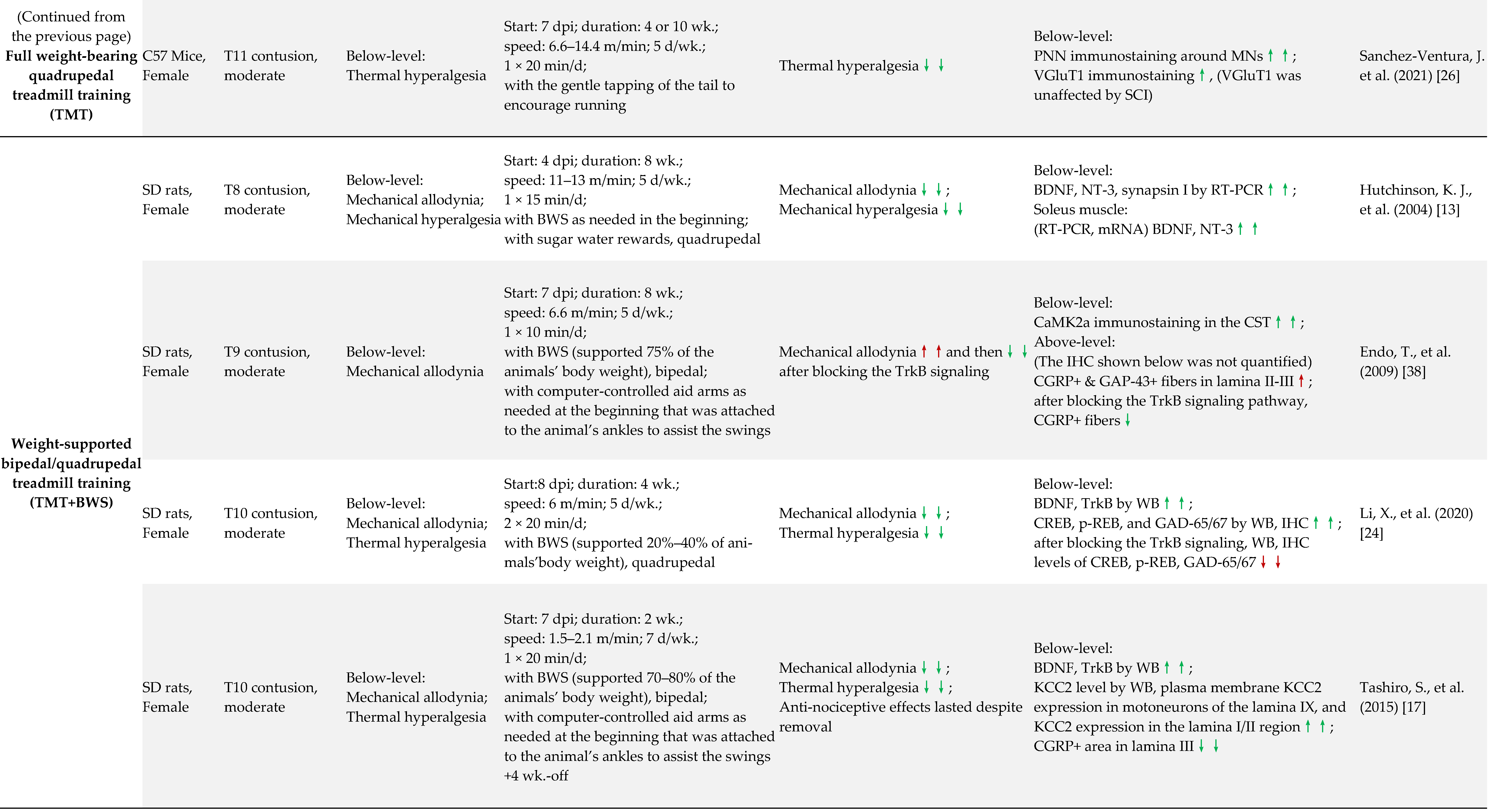 Cells 11 03087 i001b Cells 11 03087 i001b