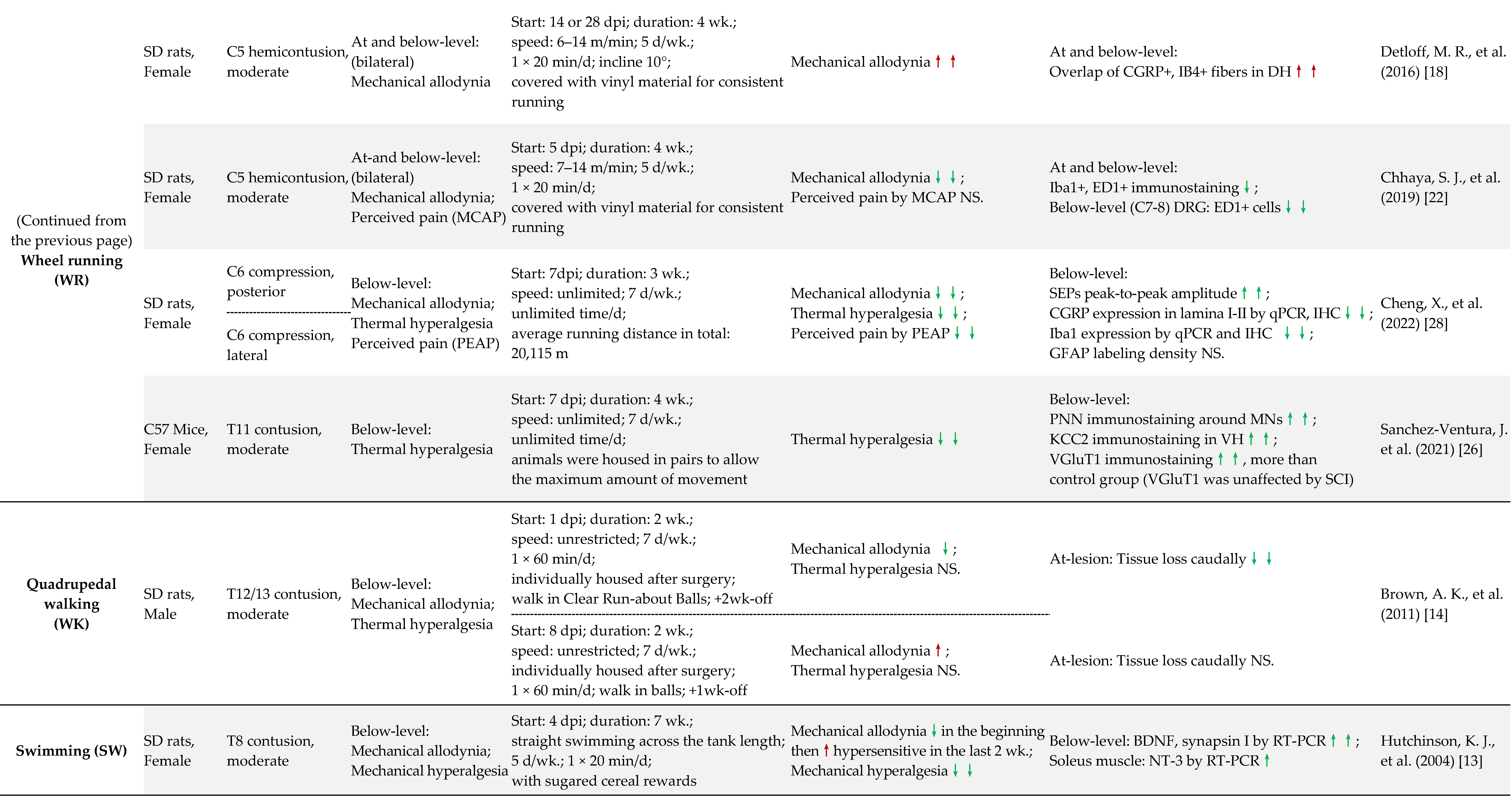 Cells 11 03087 i001d Cells 11 03087 i001d