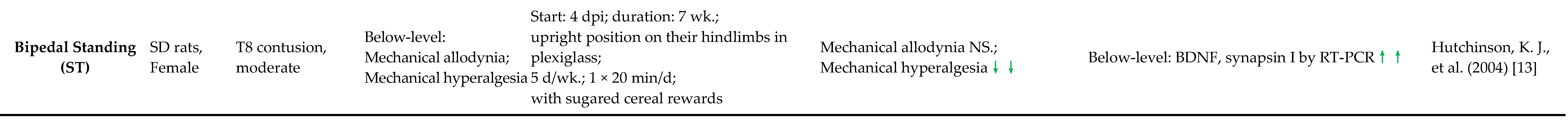 Cells 11 03087 i001e Cells 11 03087 i001e