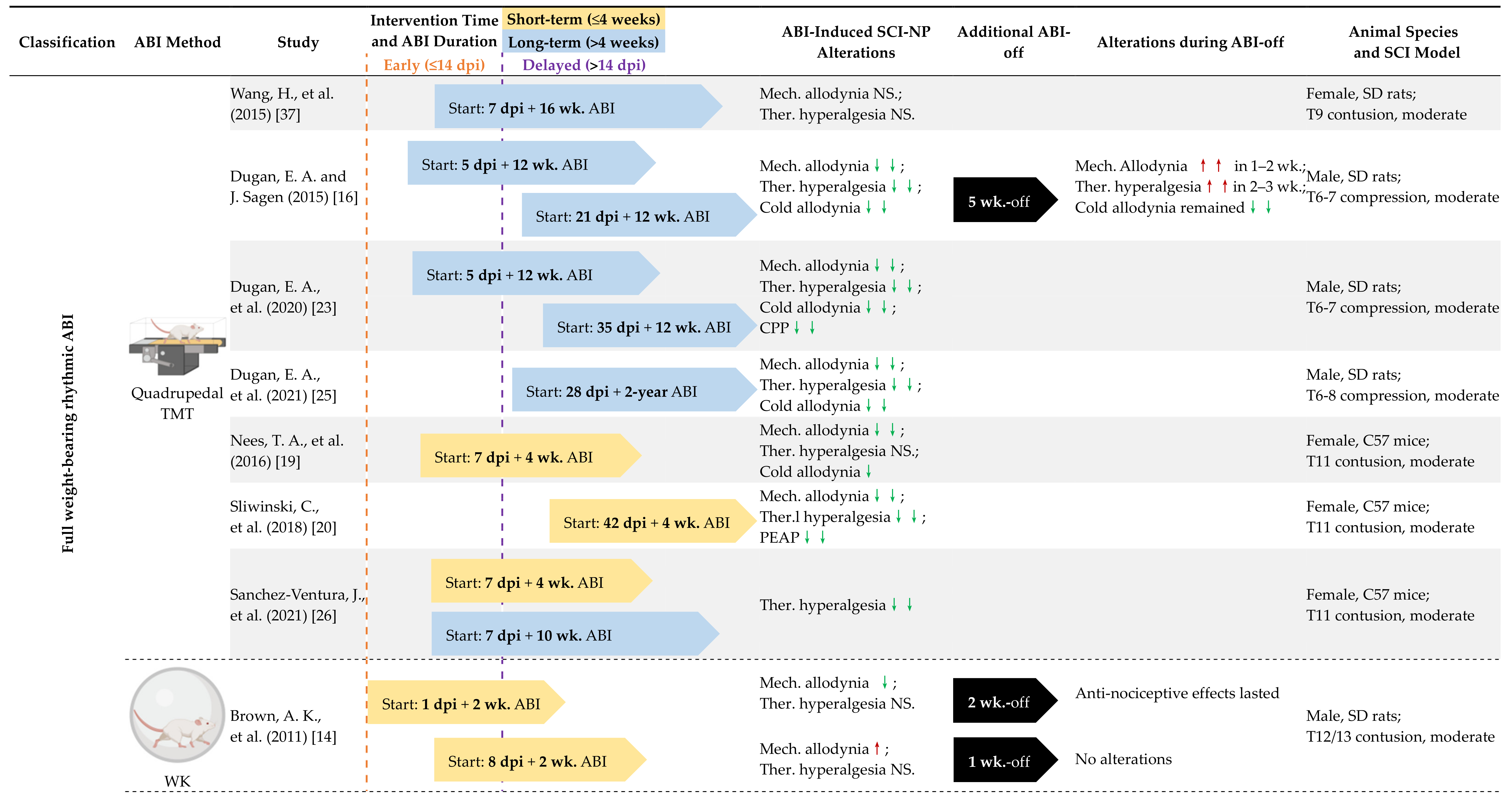 Cells 11 03087 i002a Cells 11 03087 i002a