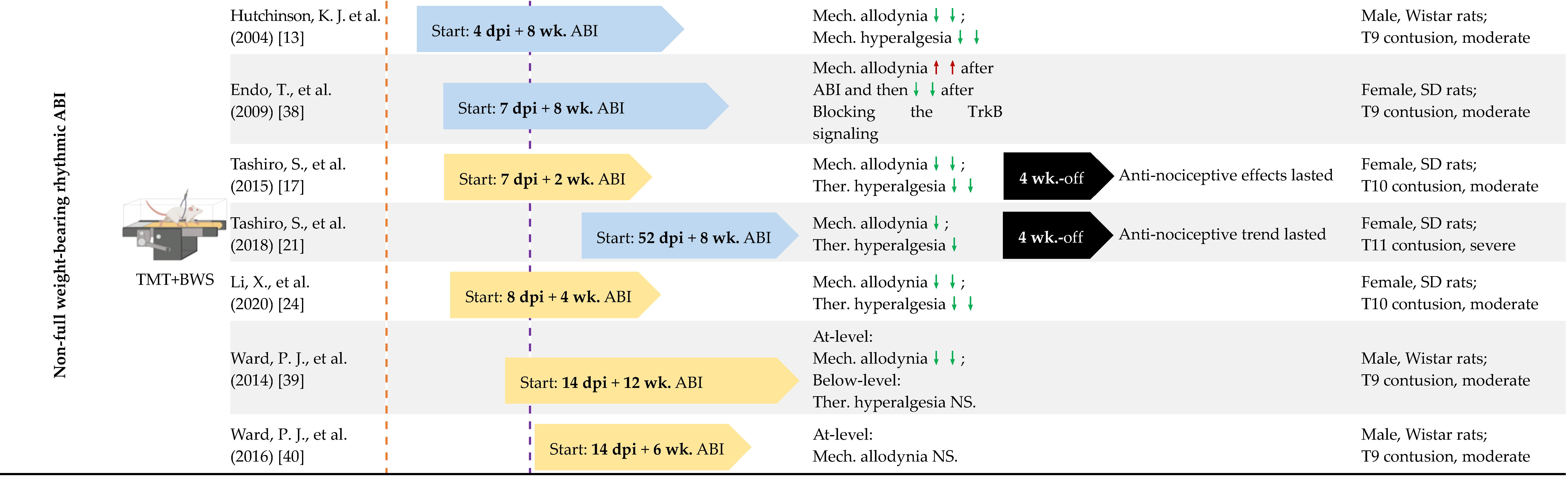 Cells 11 03087 i002d Cells 11 03087 i002d