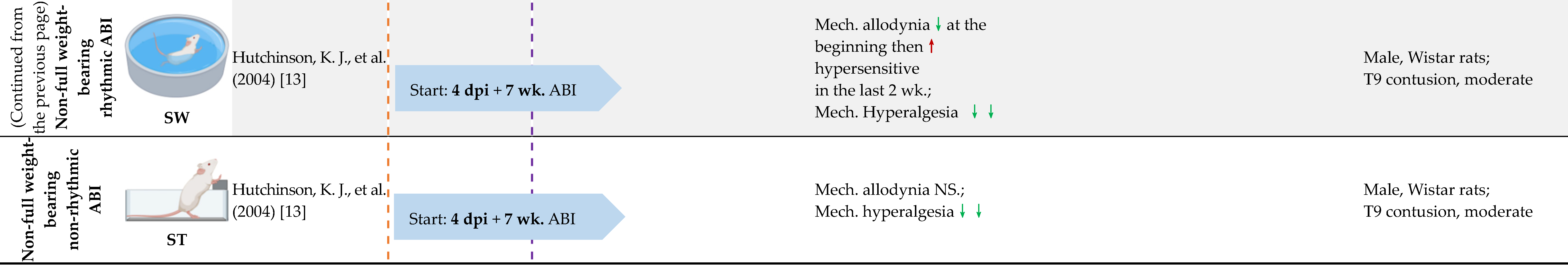 Cells 11 03087 i002e Cells 11 03087 i002e