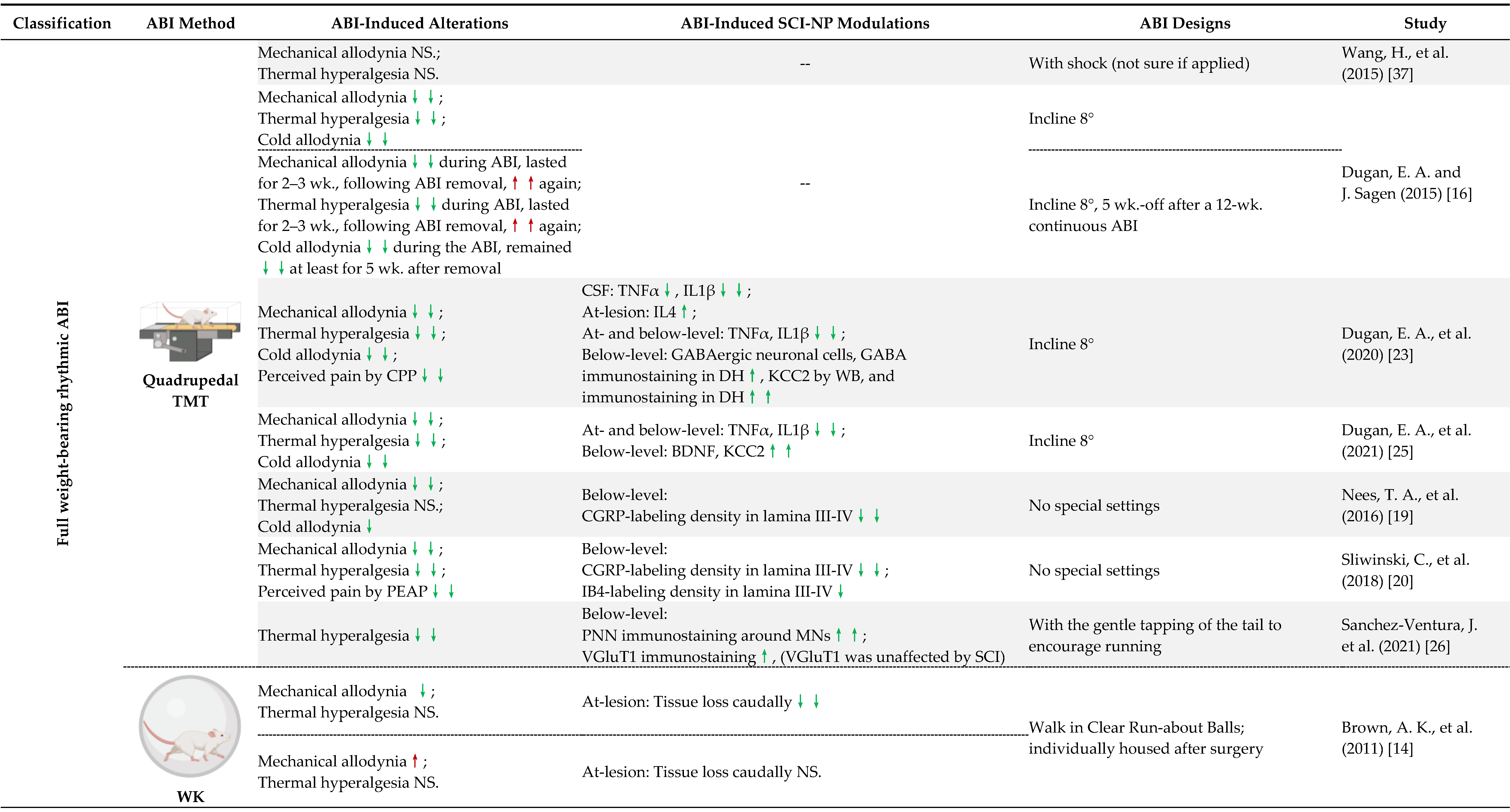 Cells 11 03087 i003a Cells 11 03087 i003a