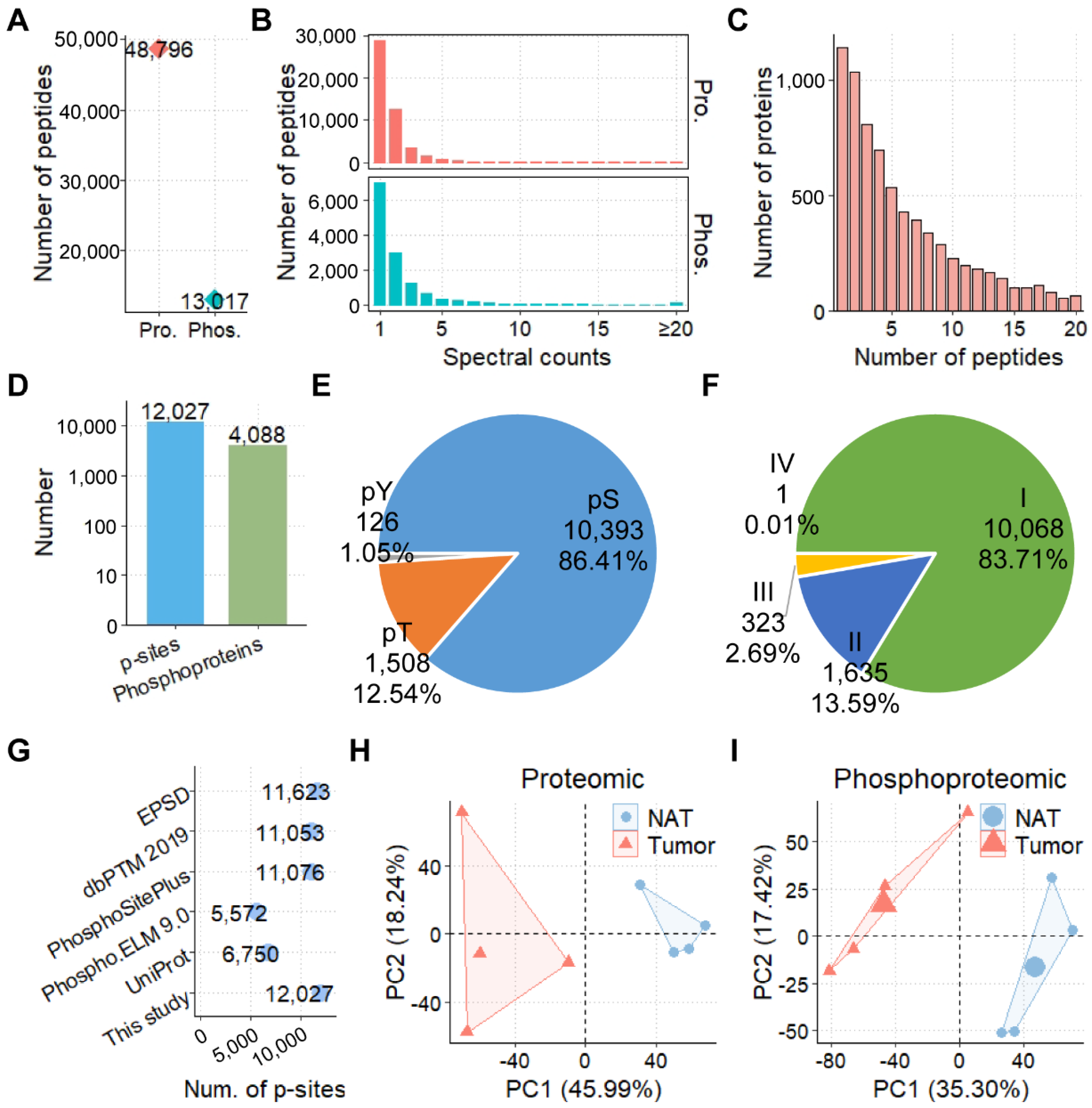 Cells 11 03088 g002 Cells 11 03088 g002