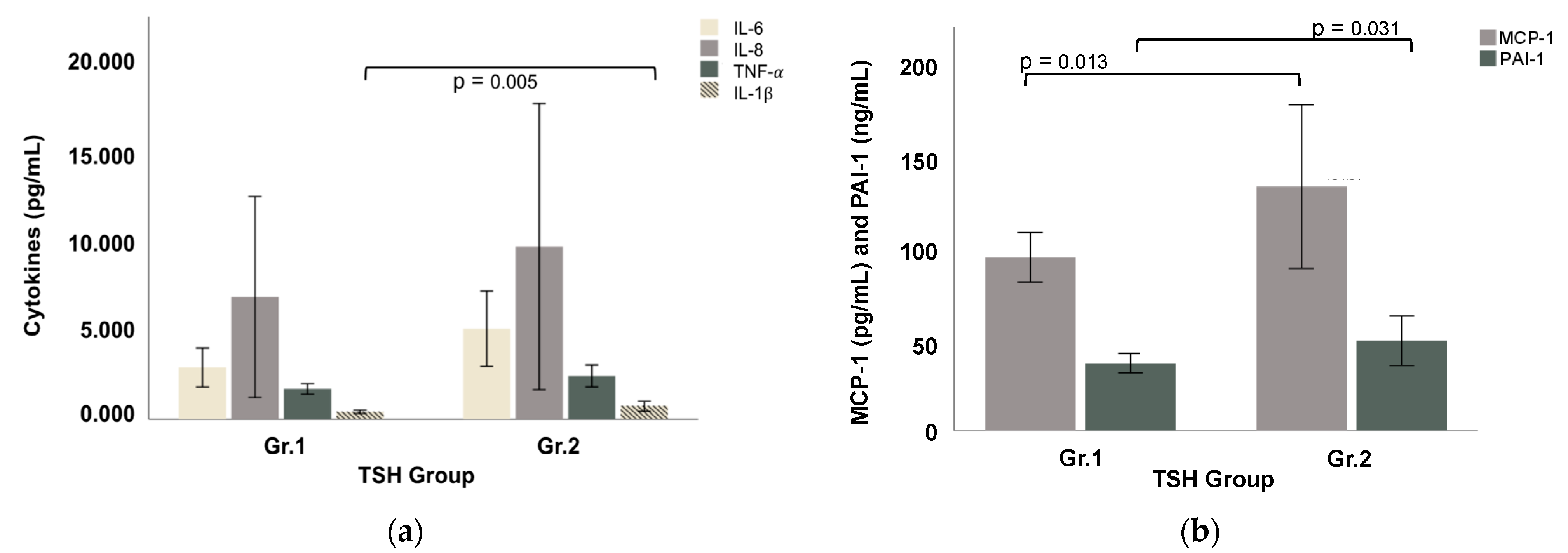 Cells 11 03100 g001 Cells 11 03100 g001
