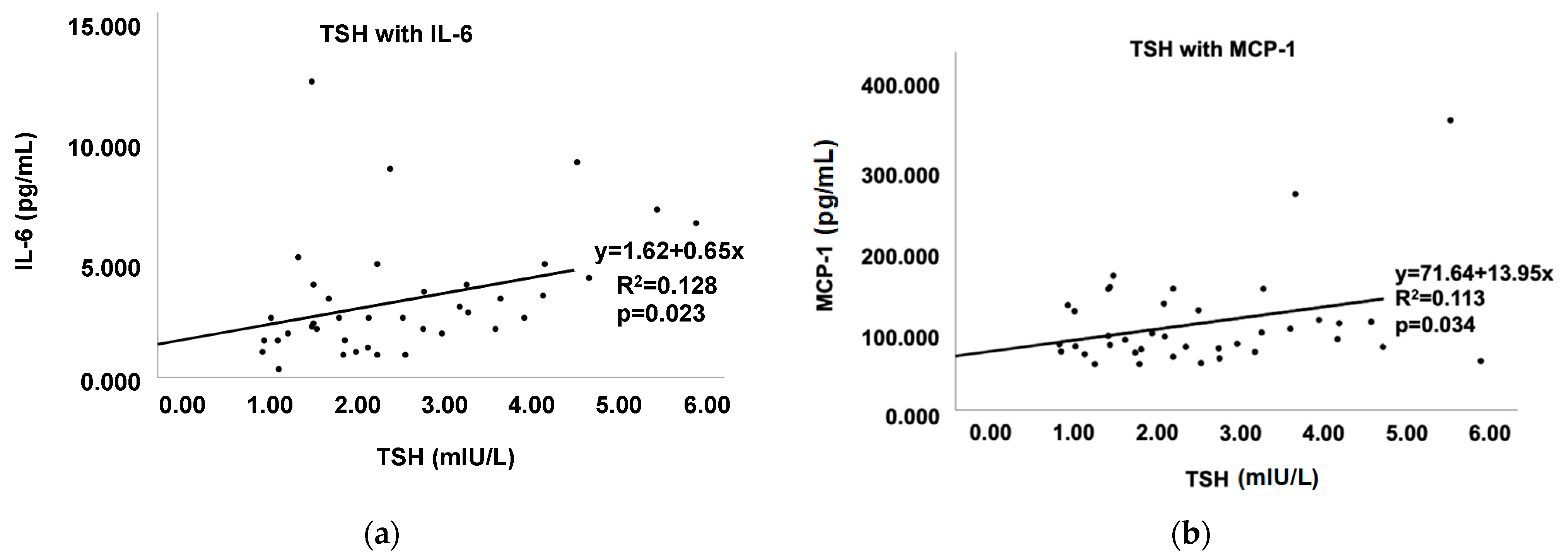 Cells 11 03100 g002 Cells 11 03100 g002
