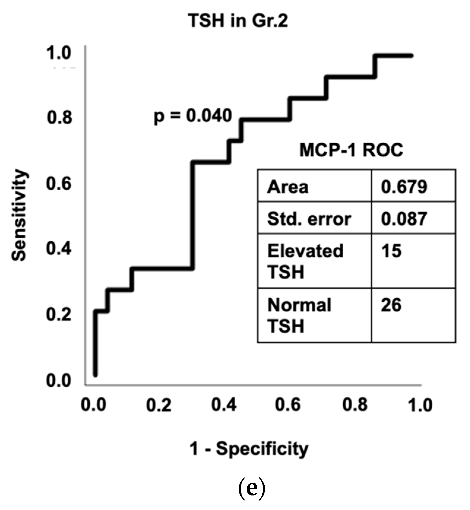 Cells 11 03100 g004b Cells 11 03100 g004b