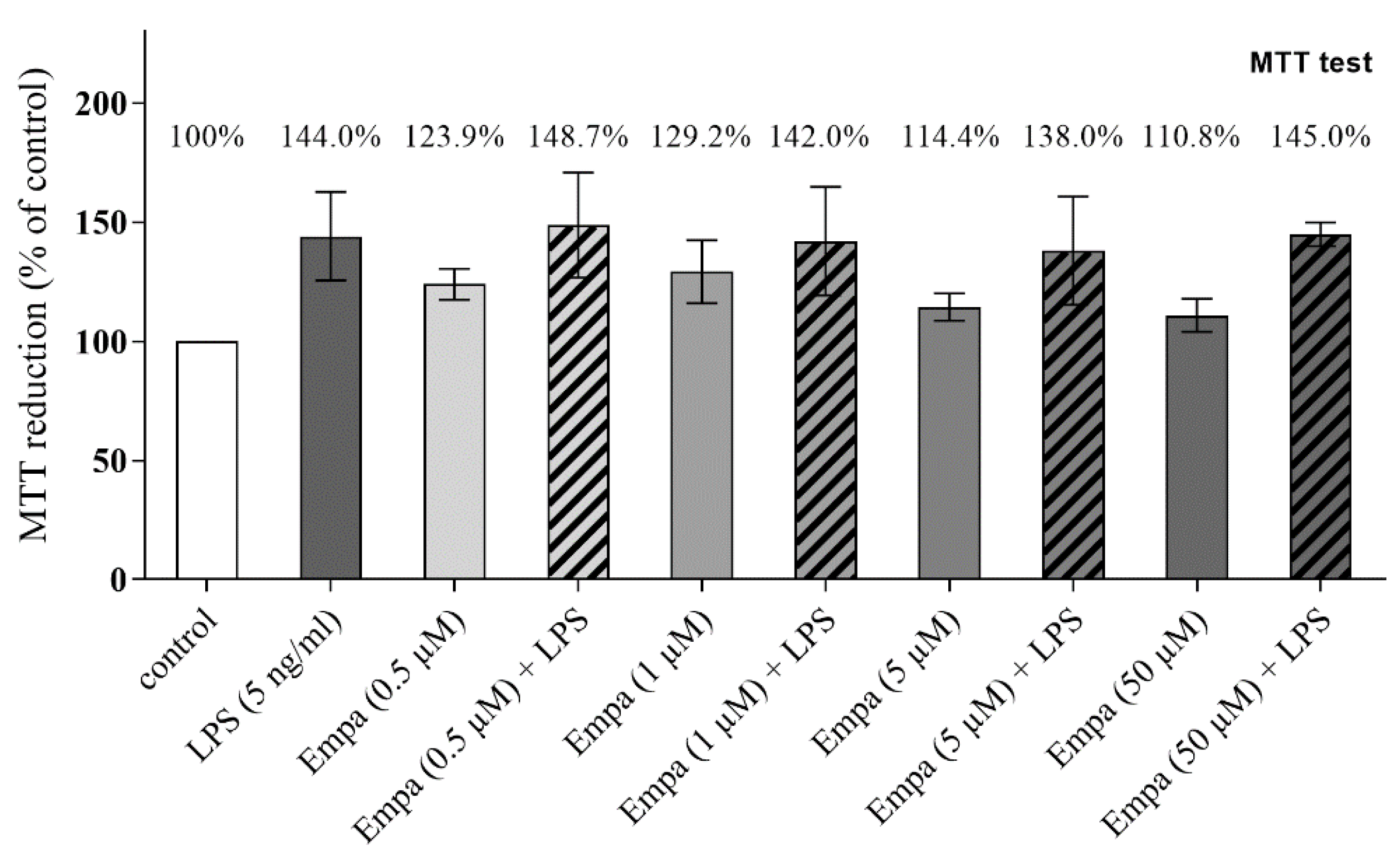 Cells 11 03107 g001 Cells 11 03107 g001