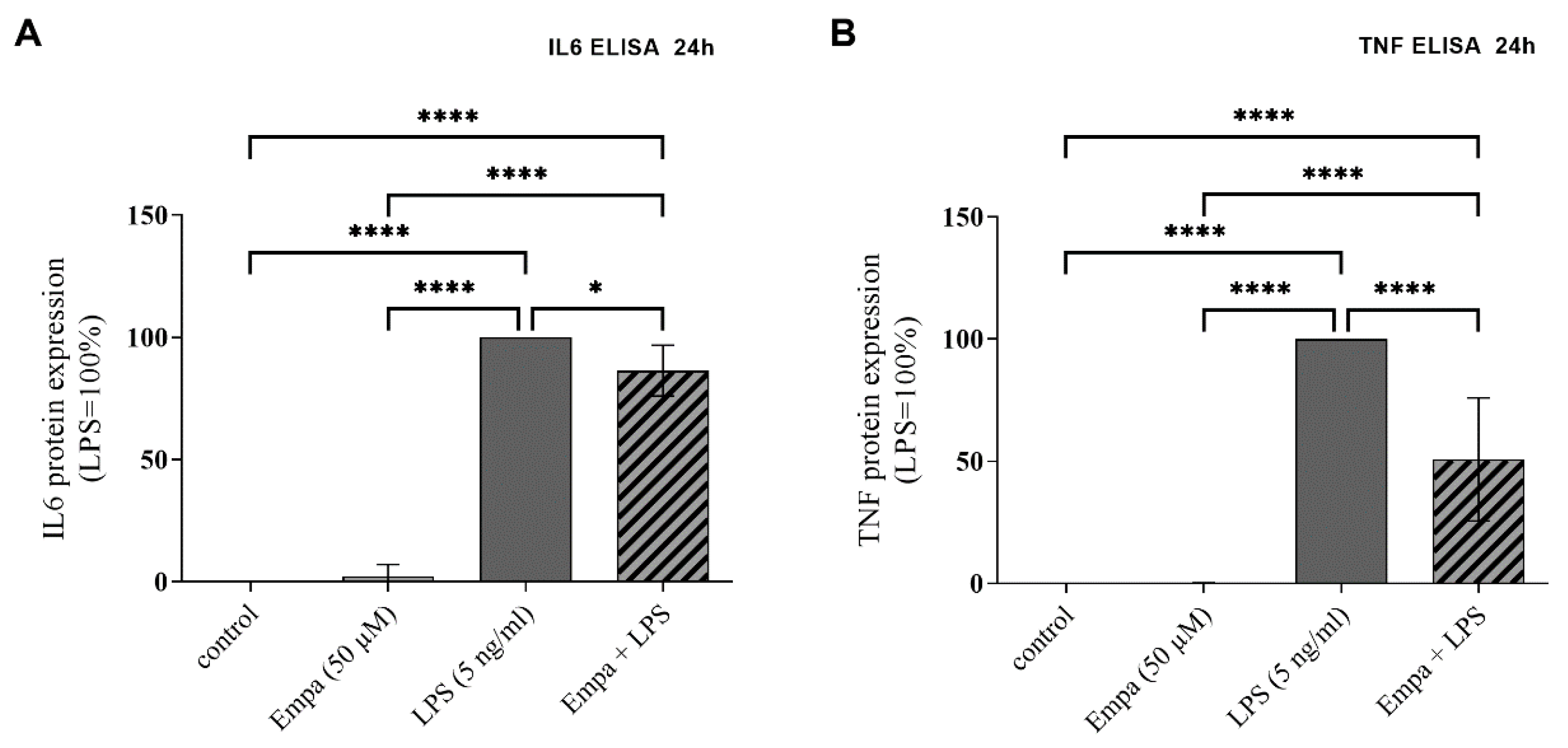 Cells 11 03107 g004 Cells 11 03107 g004