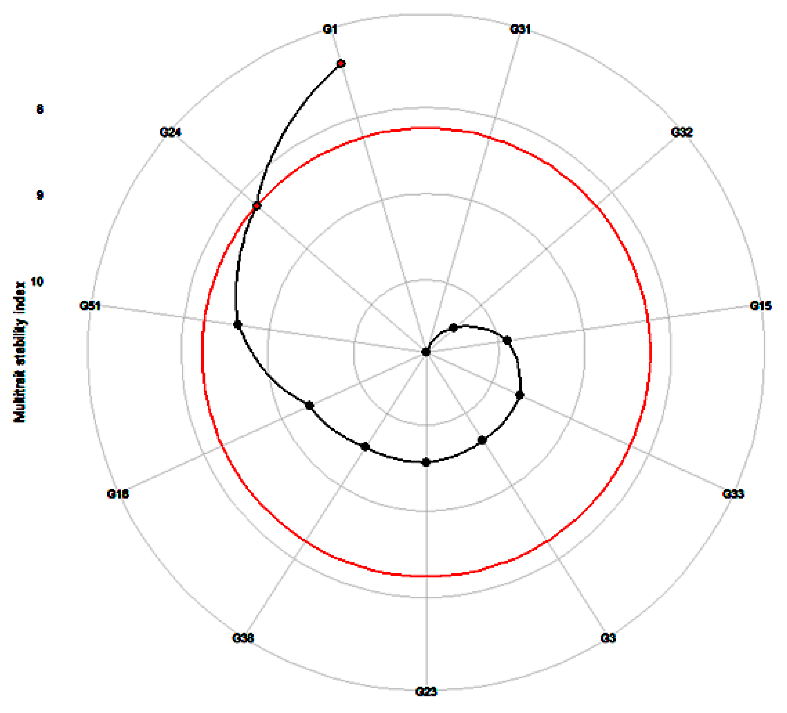 Cells 11 03109 g004 Cells 11 03109 g004