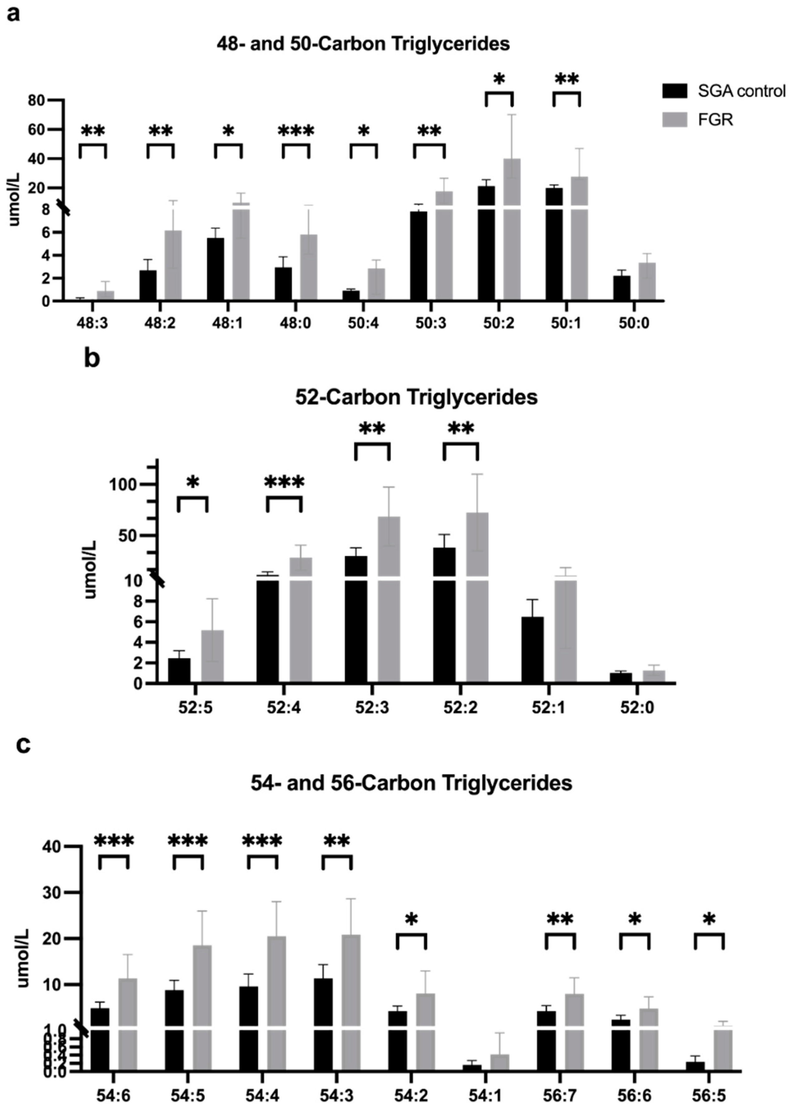 Cells 11 03110 g001 Cells 11 03110 g001