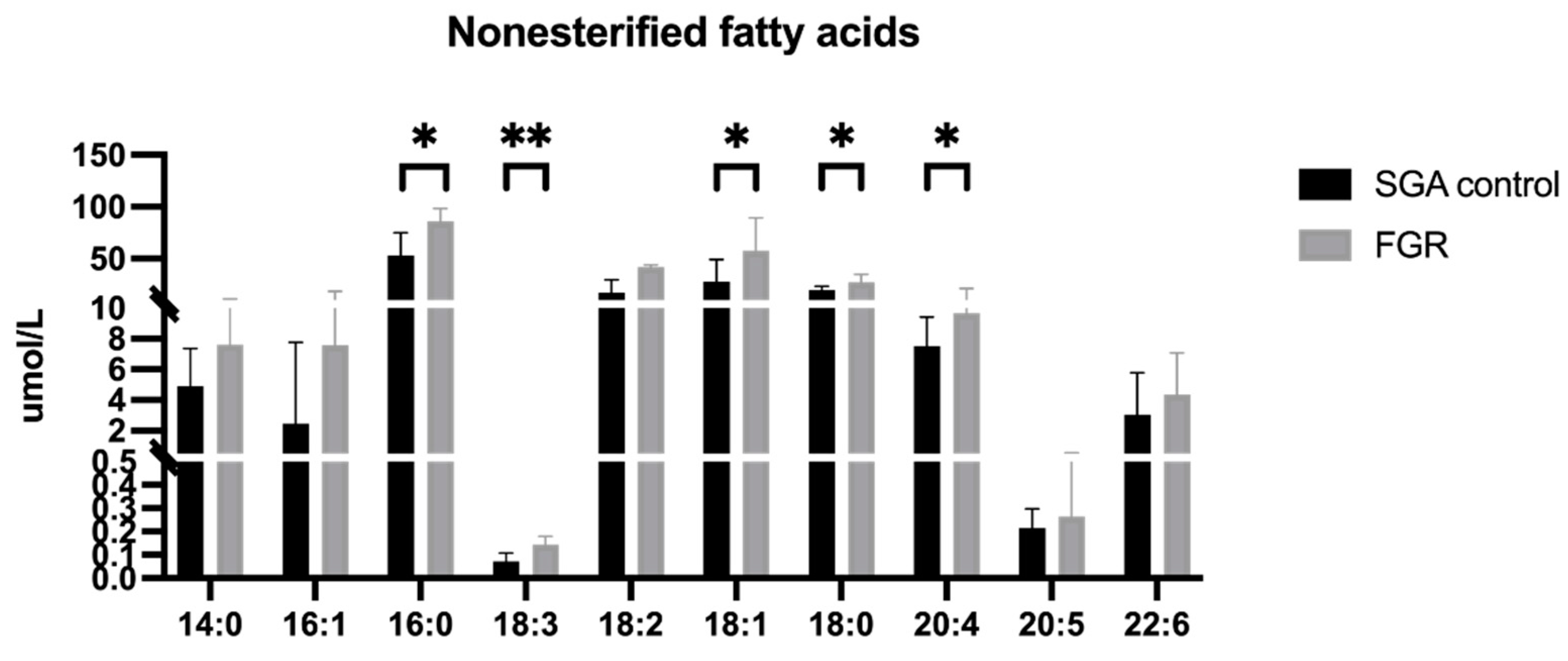 Cells 11 03110 g003 Cells 11 03110 g003