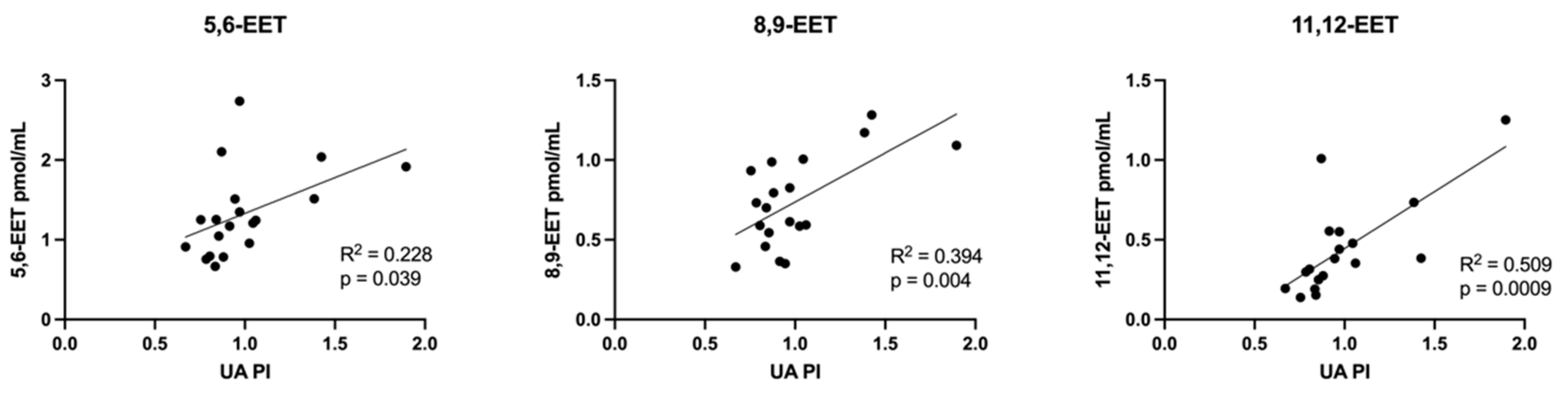 Cells 11 03110 g009 Cells 11 03110 g009