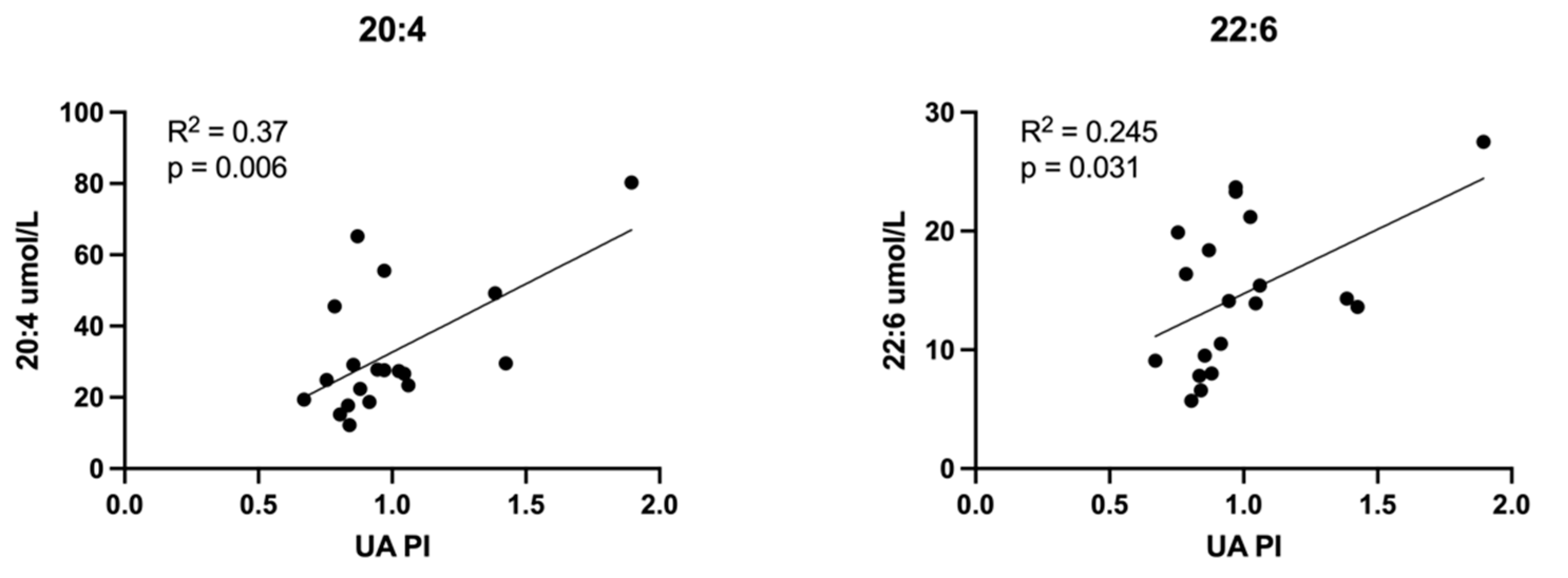 Cells 11 03110 g010 Cells 11 03110 g010