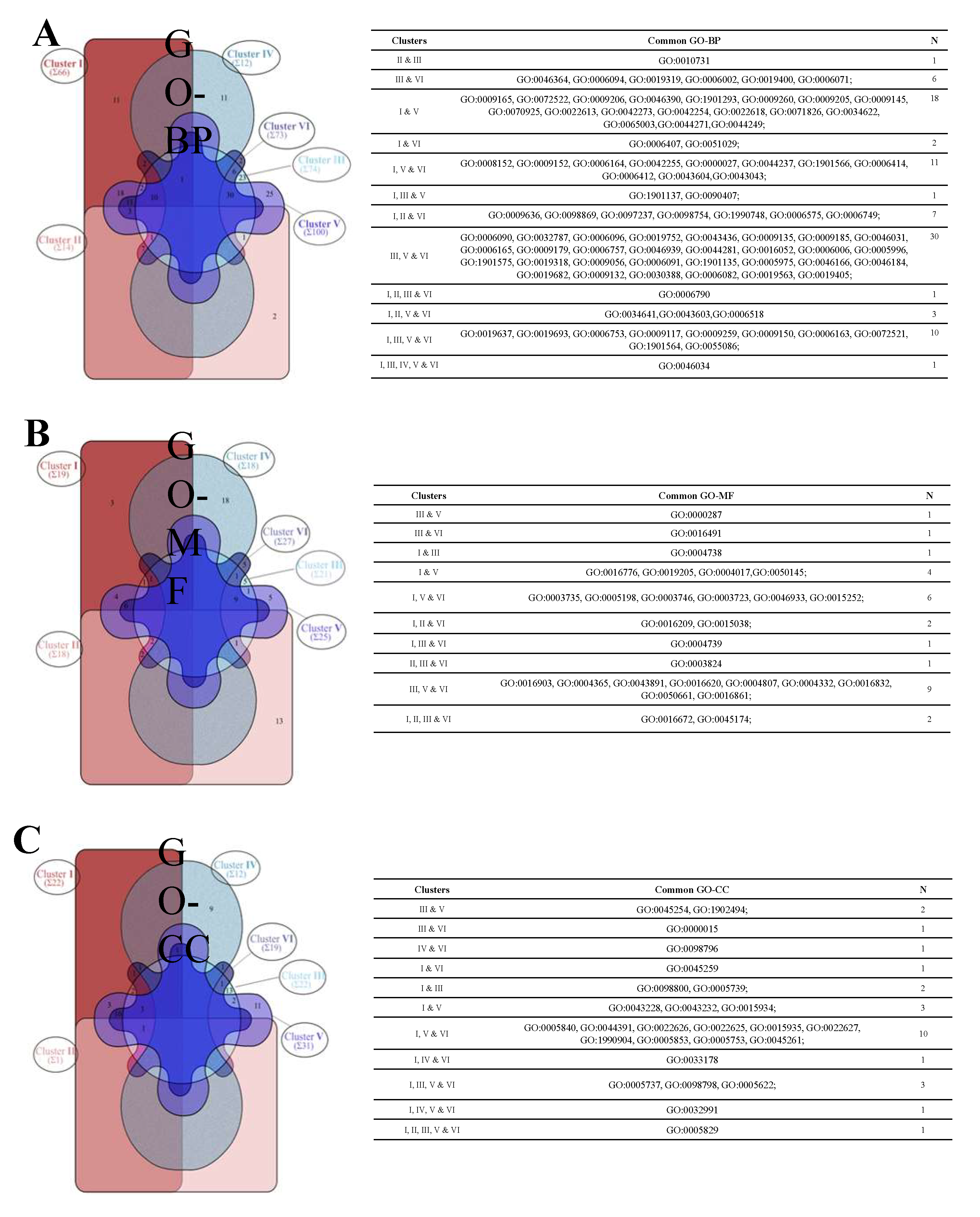 Cells 11 03121 g003 Cells 11 03121 g003