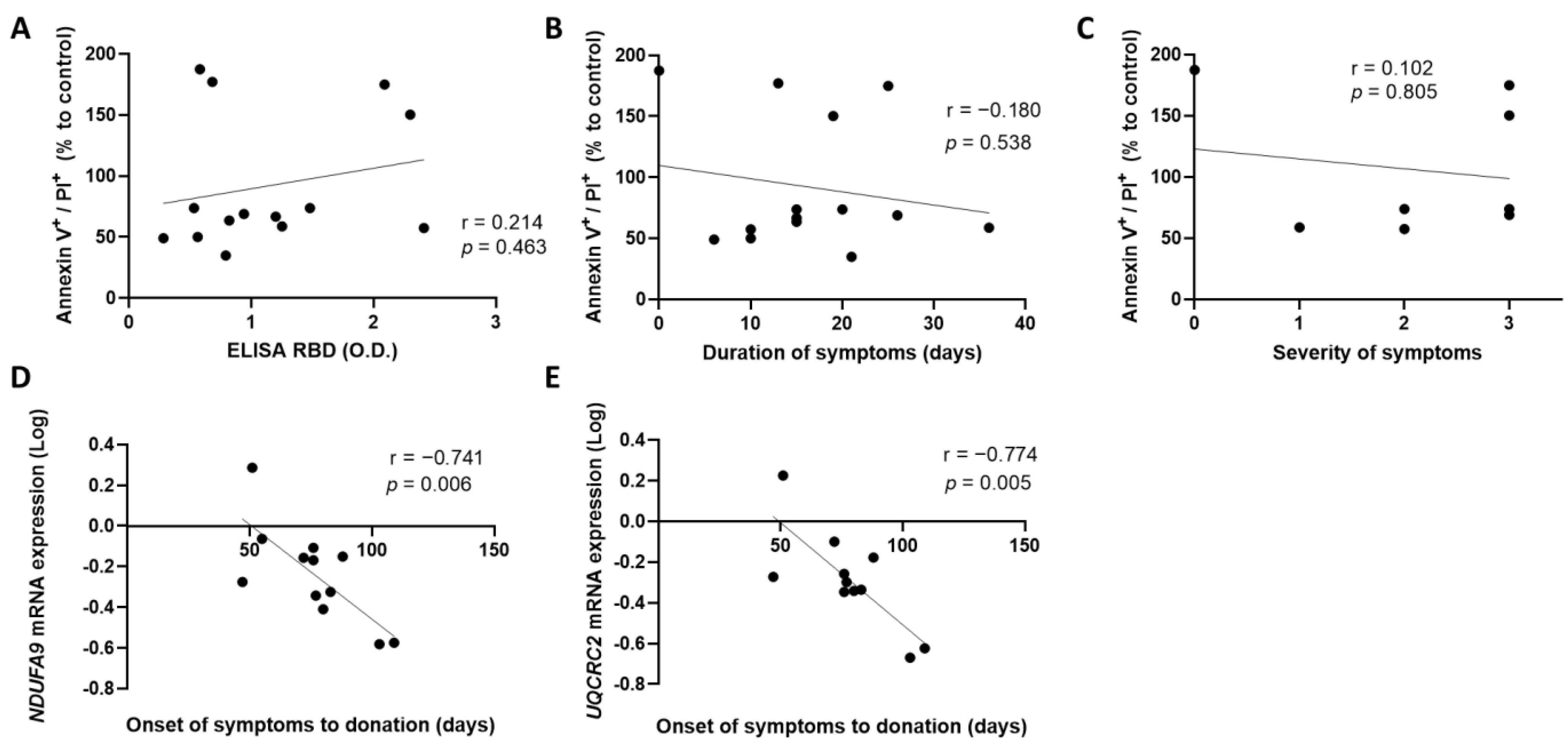 Cells 11 03122 g001 Cells 11 03122 g001