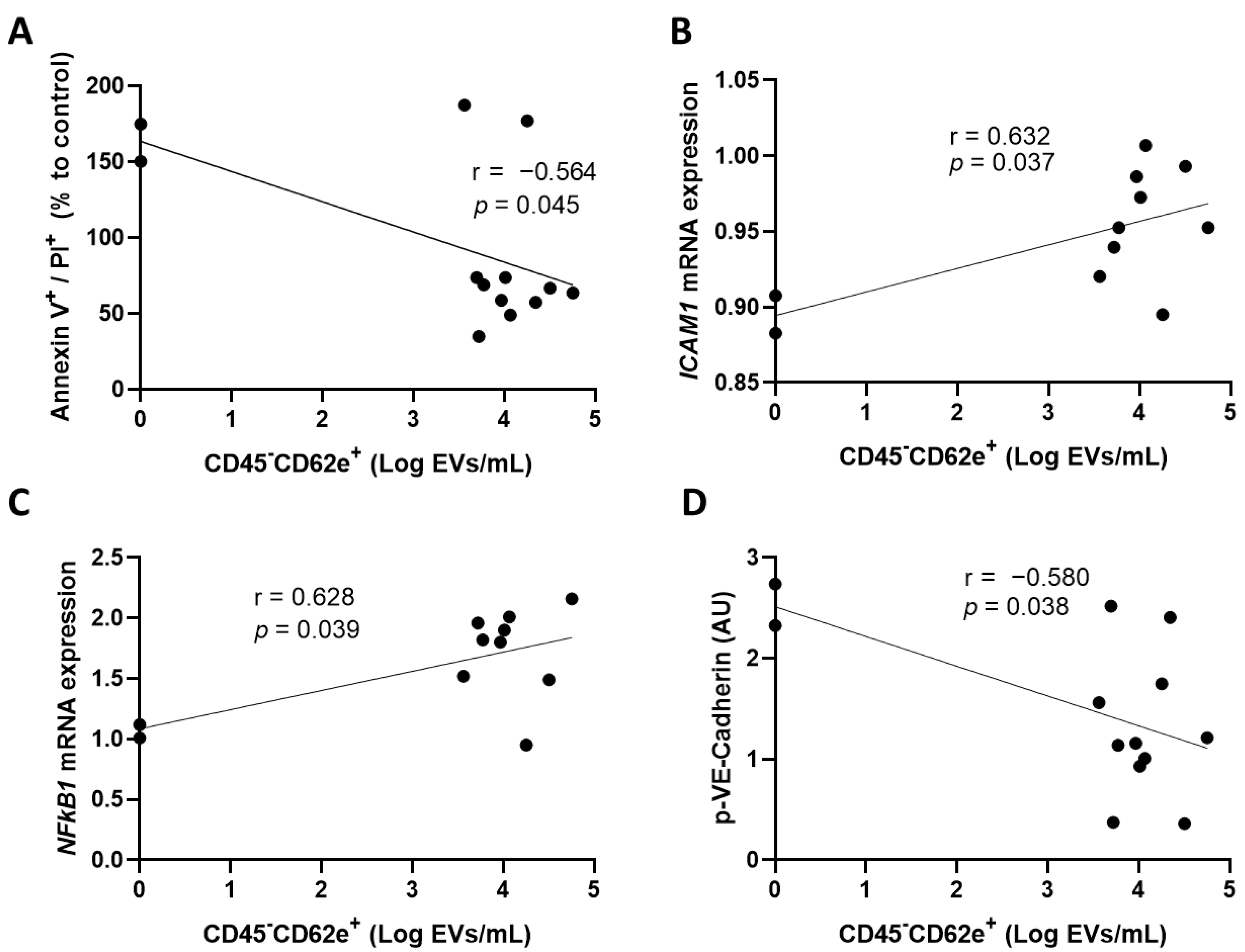 Cells 11 03122 g002 Cells 11 03122 g002