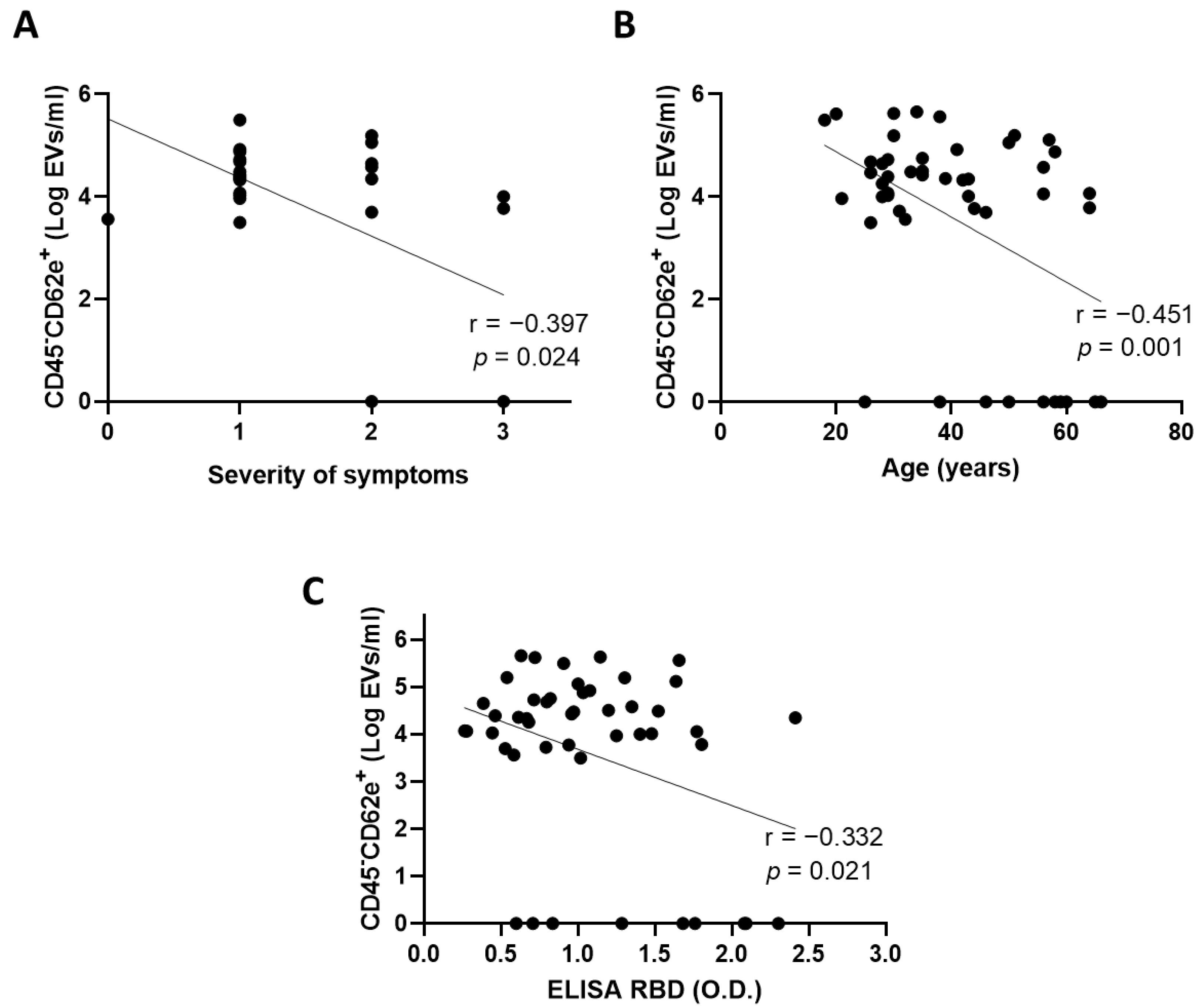 Cells 11 03122 g003 Cells 11 03122 g003