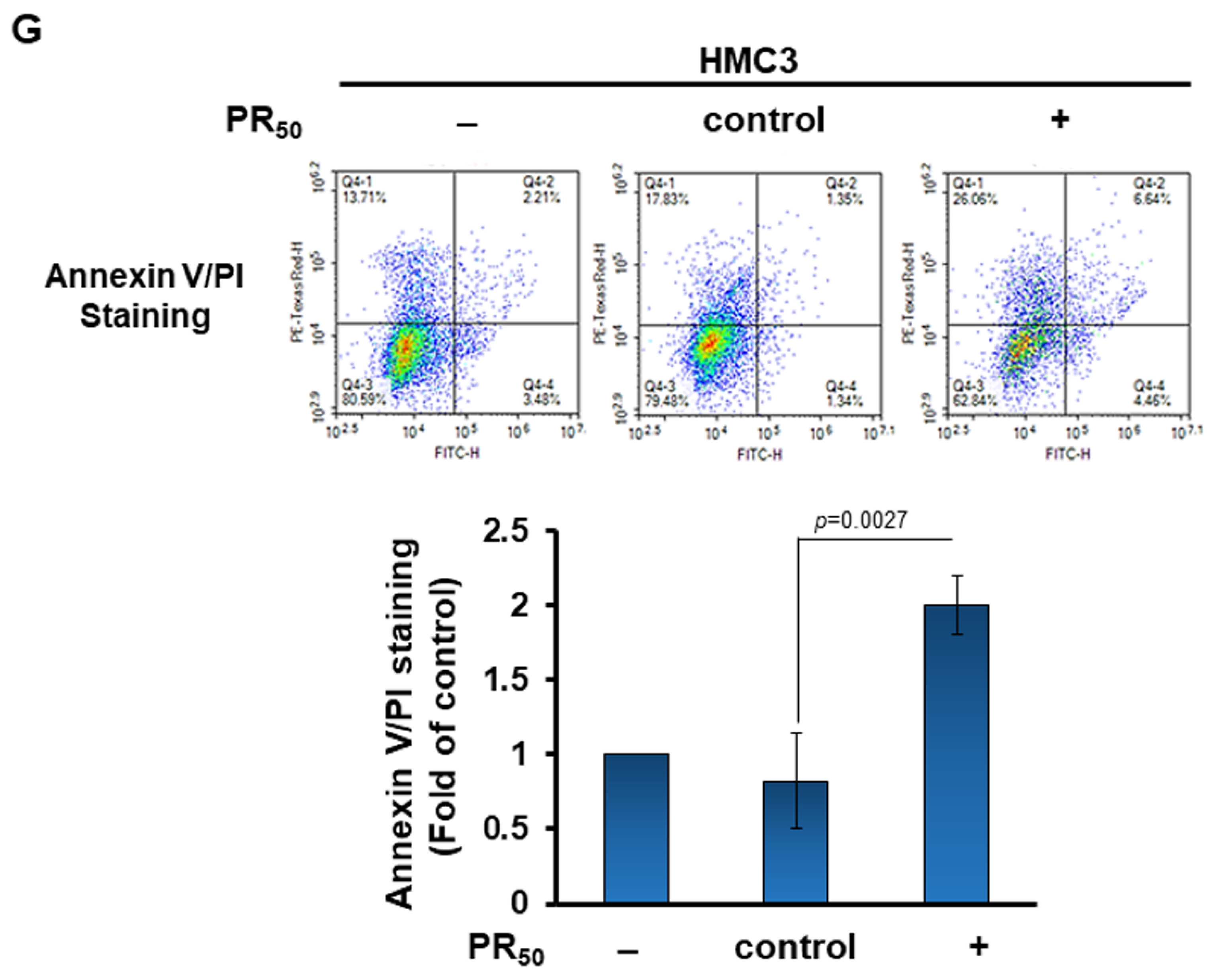 Cells 11 03128 g001c
