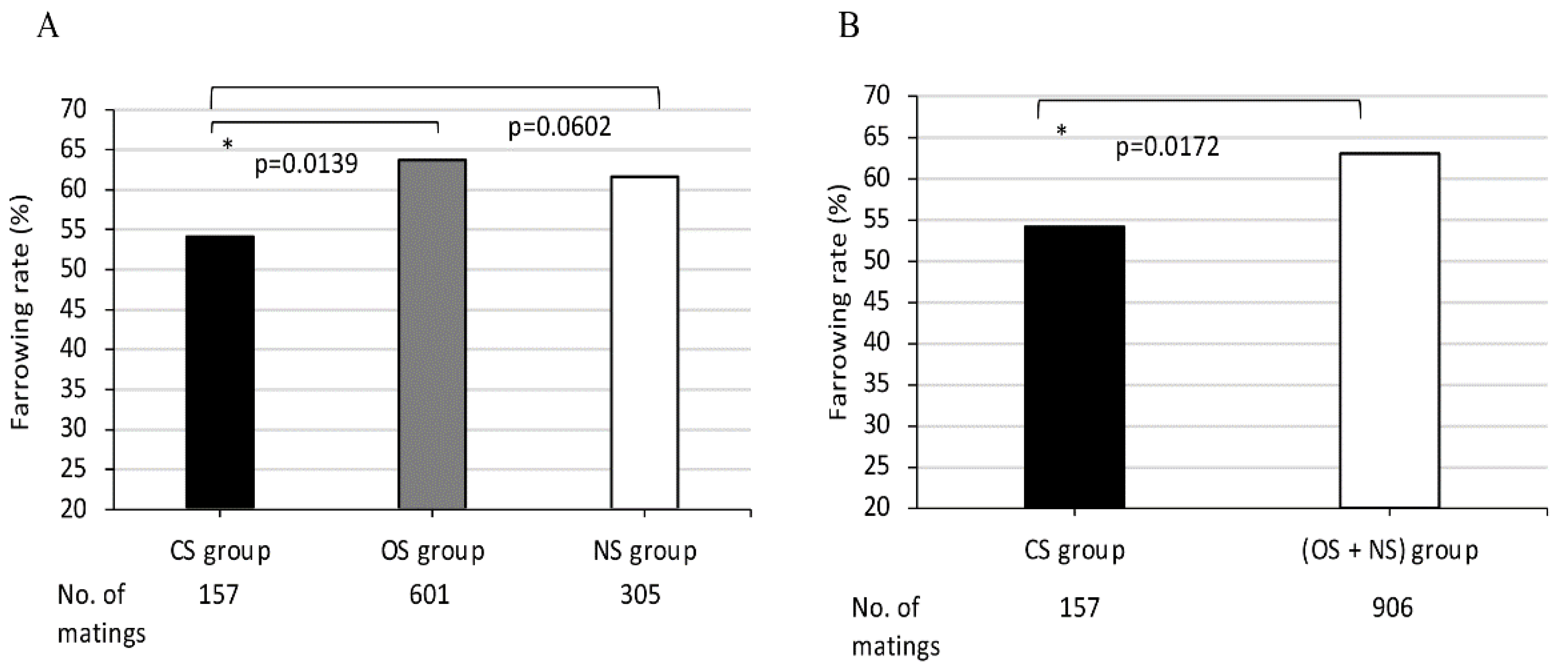 Cells 11 03138 g003 Cells 11 03138 g003