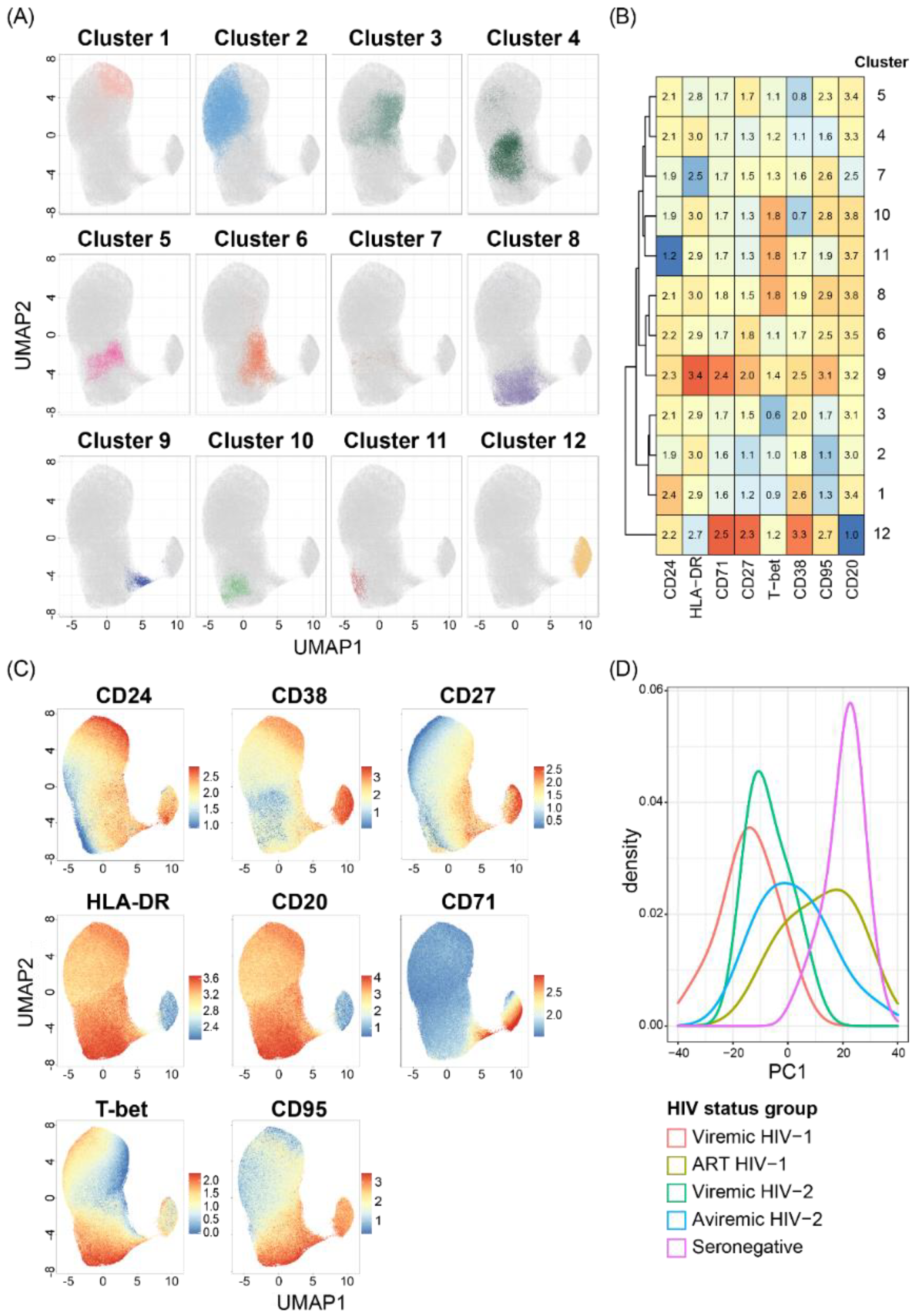 Cells 11 03142 g002 Cells 11 03142 g002