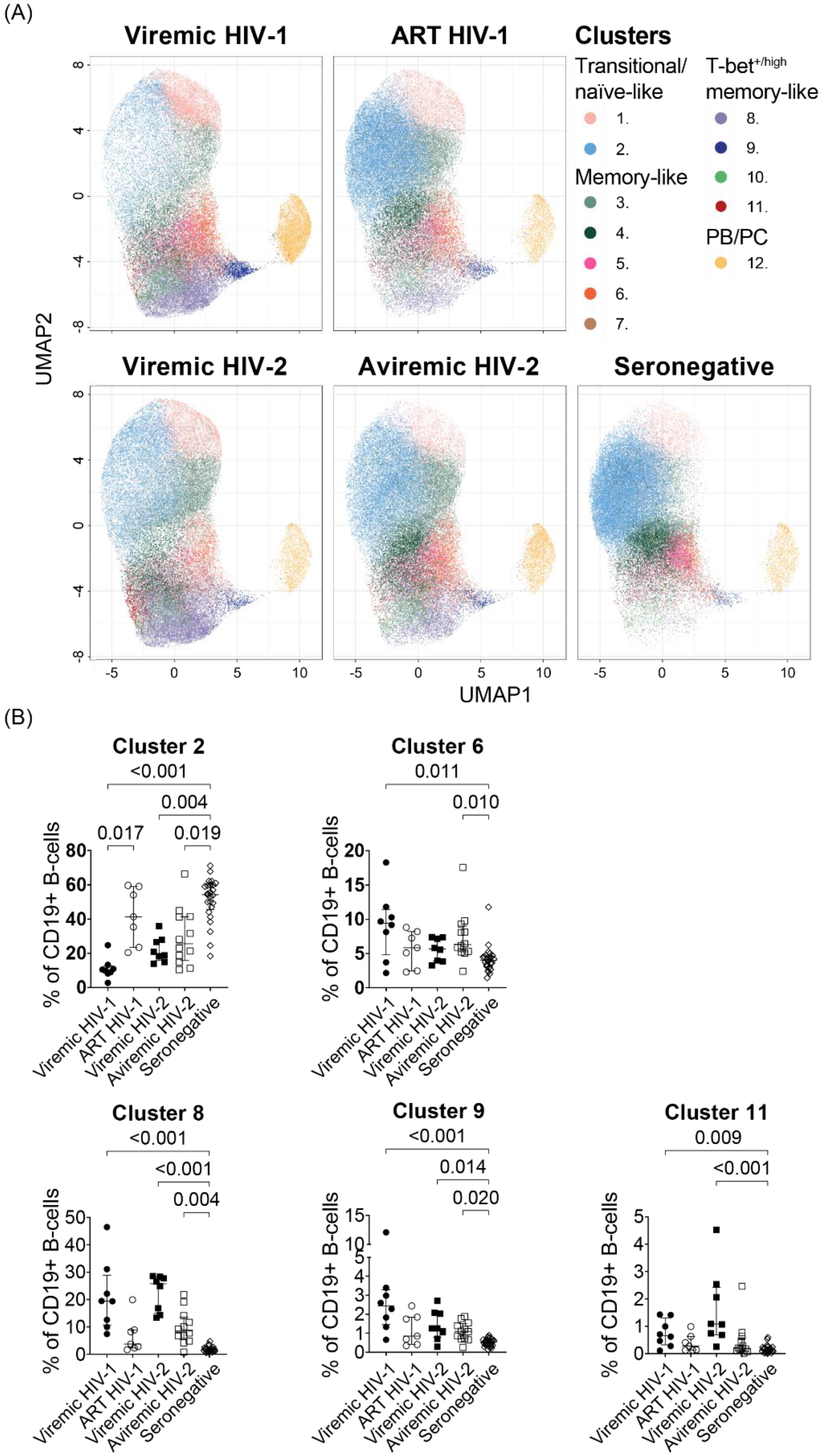 Cells 11 03142 g003 Cells 11 03142 g003