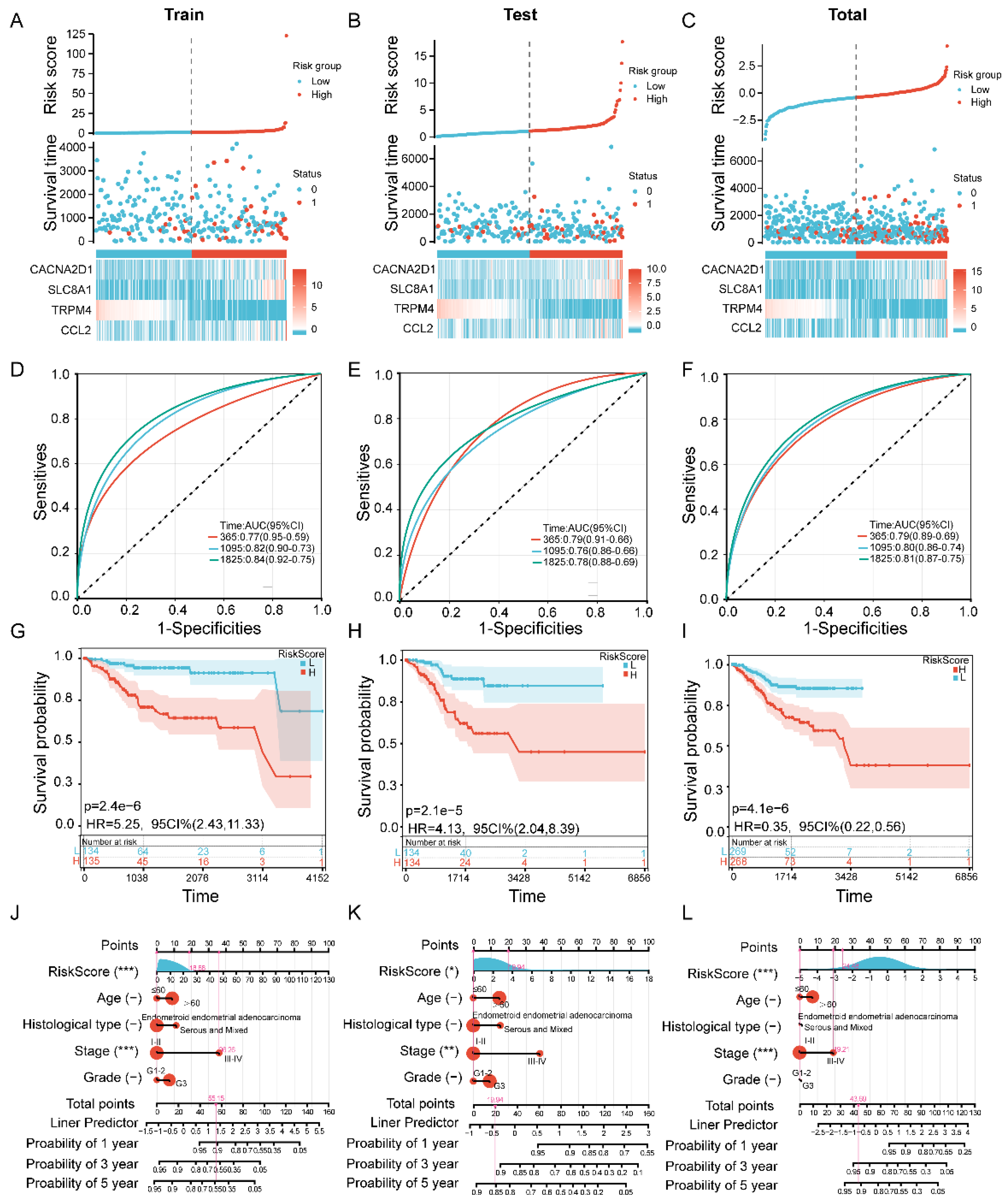 Cells 11 03156 g002 Cells 11 03156 g002