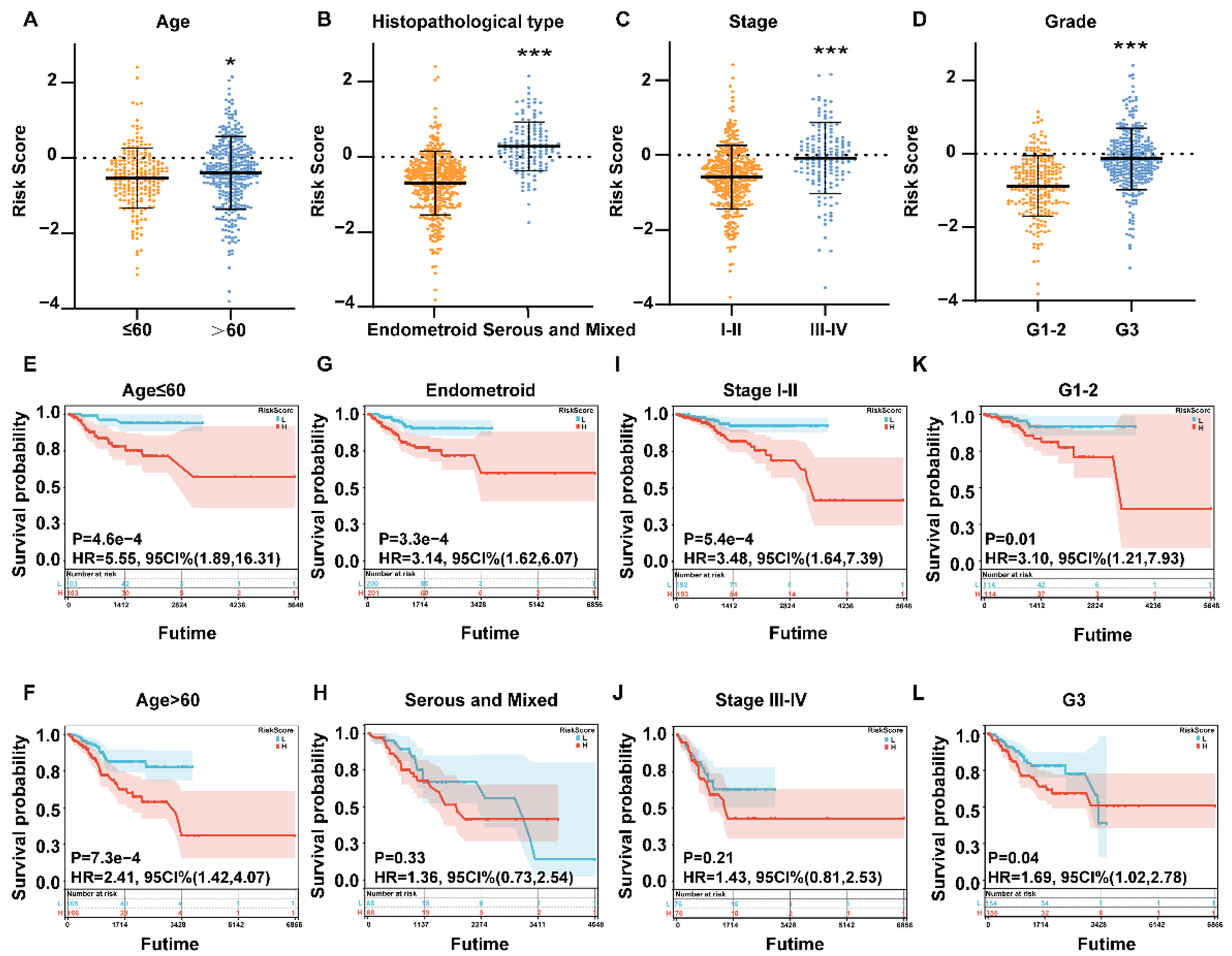 Cells 11 03156 g003 Cells 11 03156 g003
