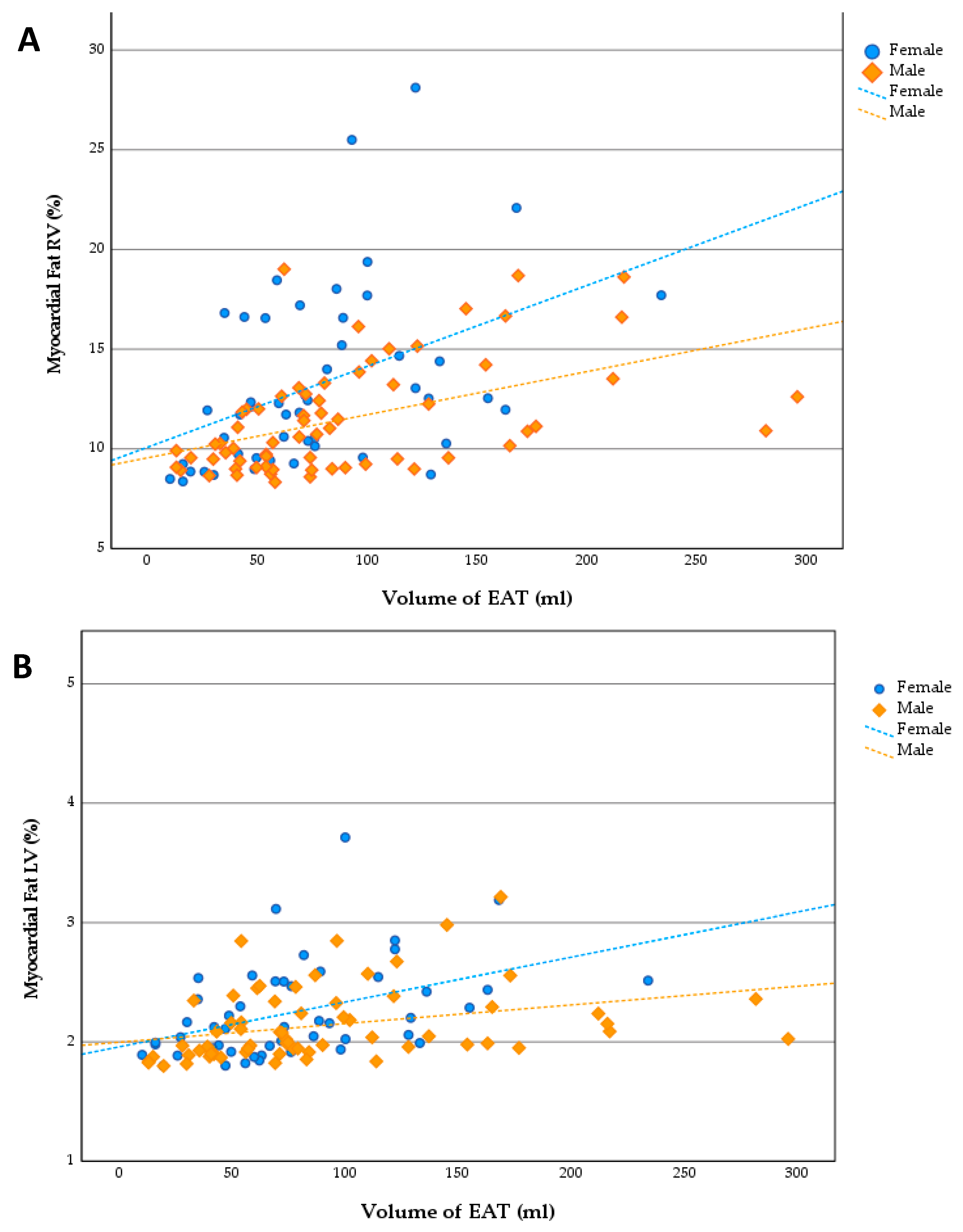 Cells 11 03160 g003a