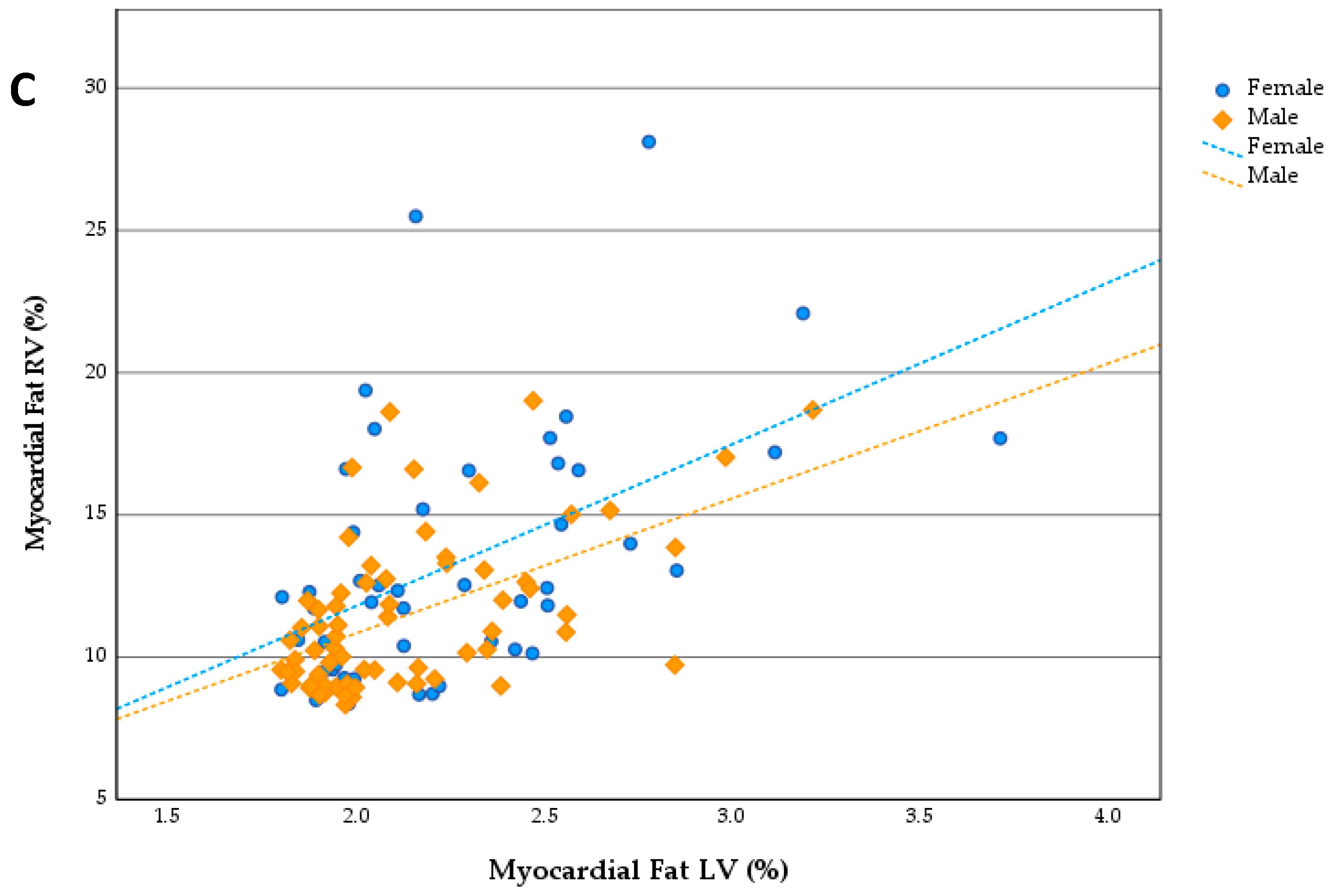 Cells 11 03160 g003b