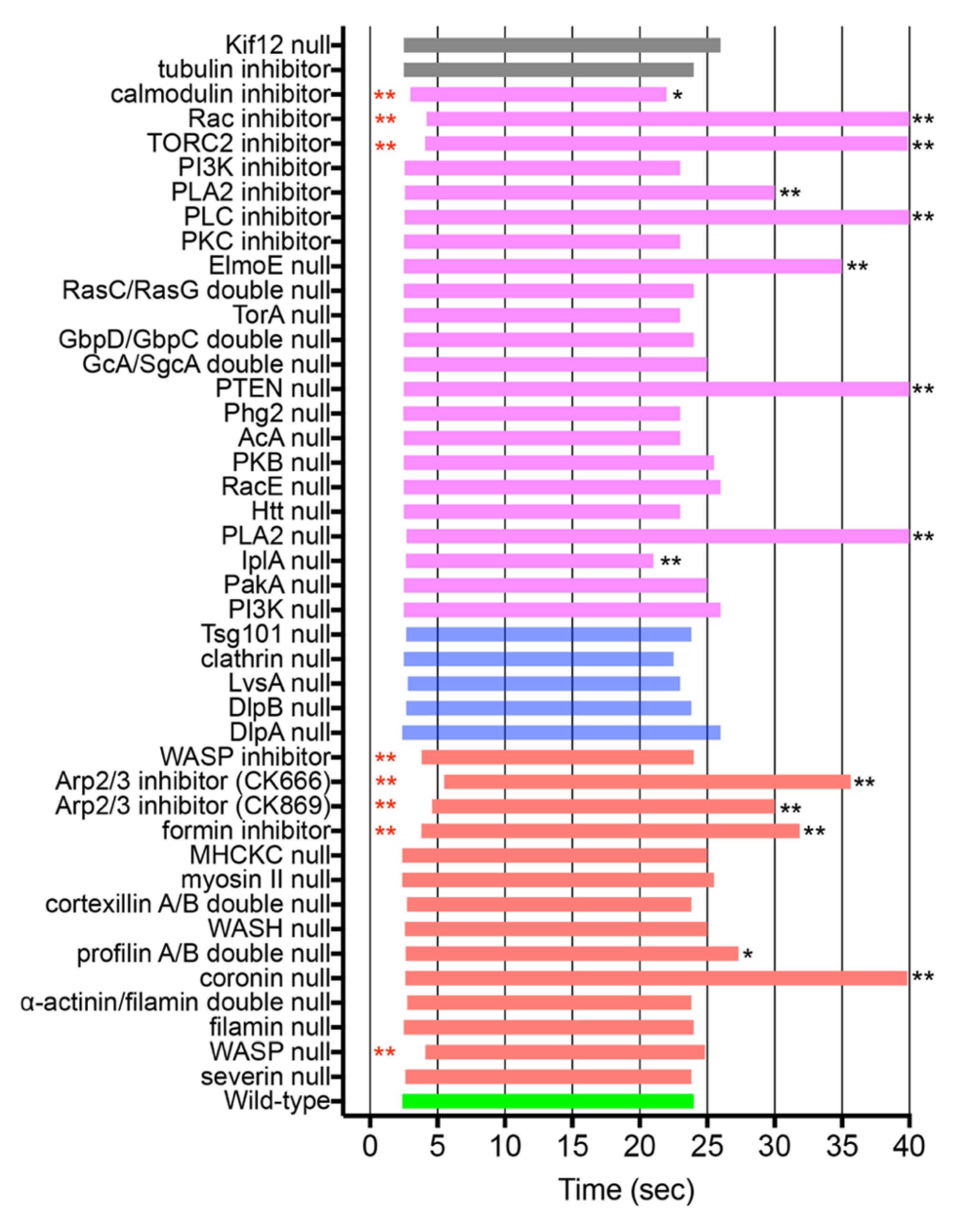 dynamics curves tabledit dynamics curves tabledit