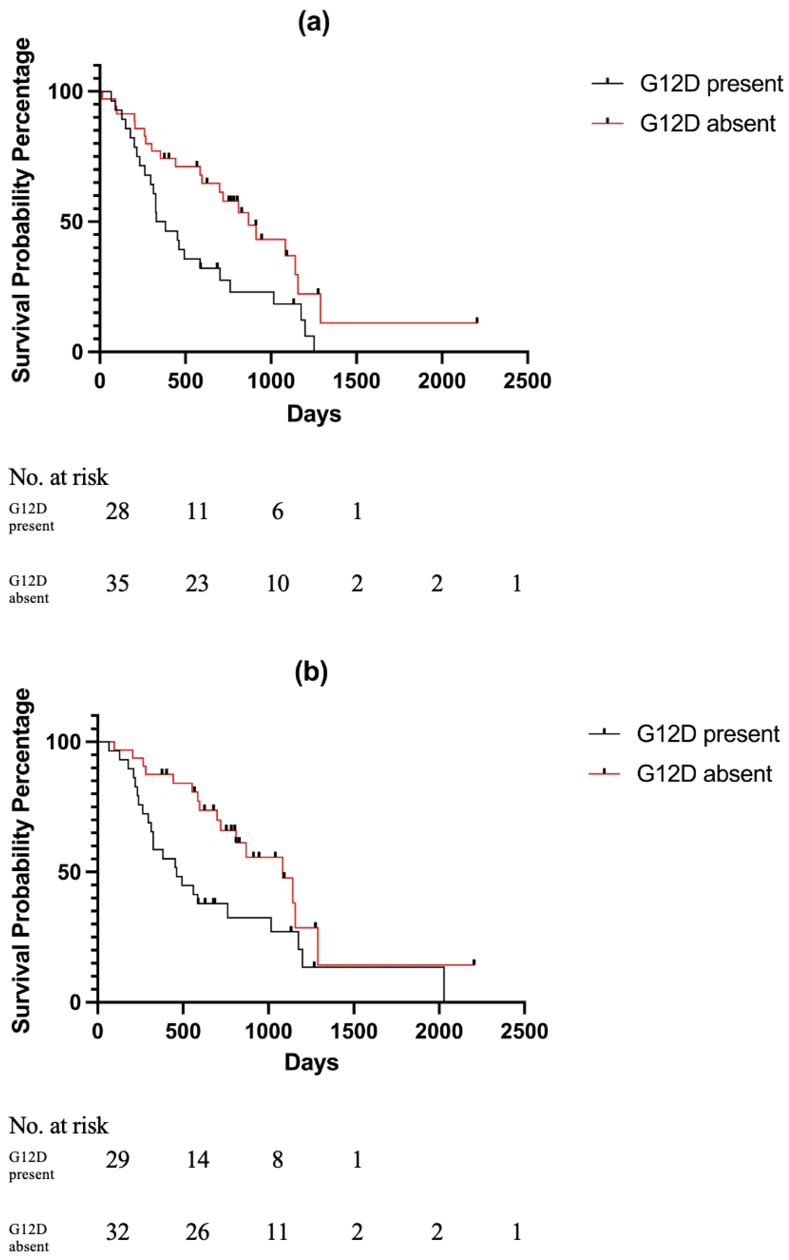 Cells 11 03175 g001 Cells 11 03175 g001