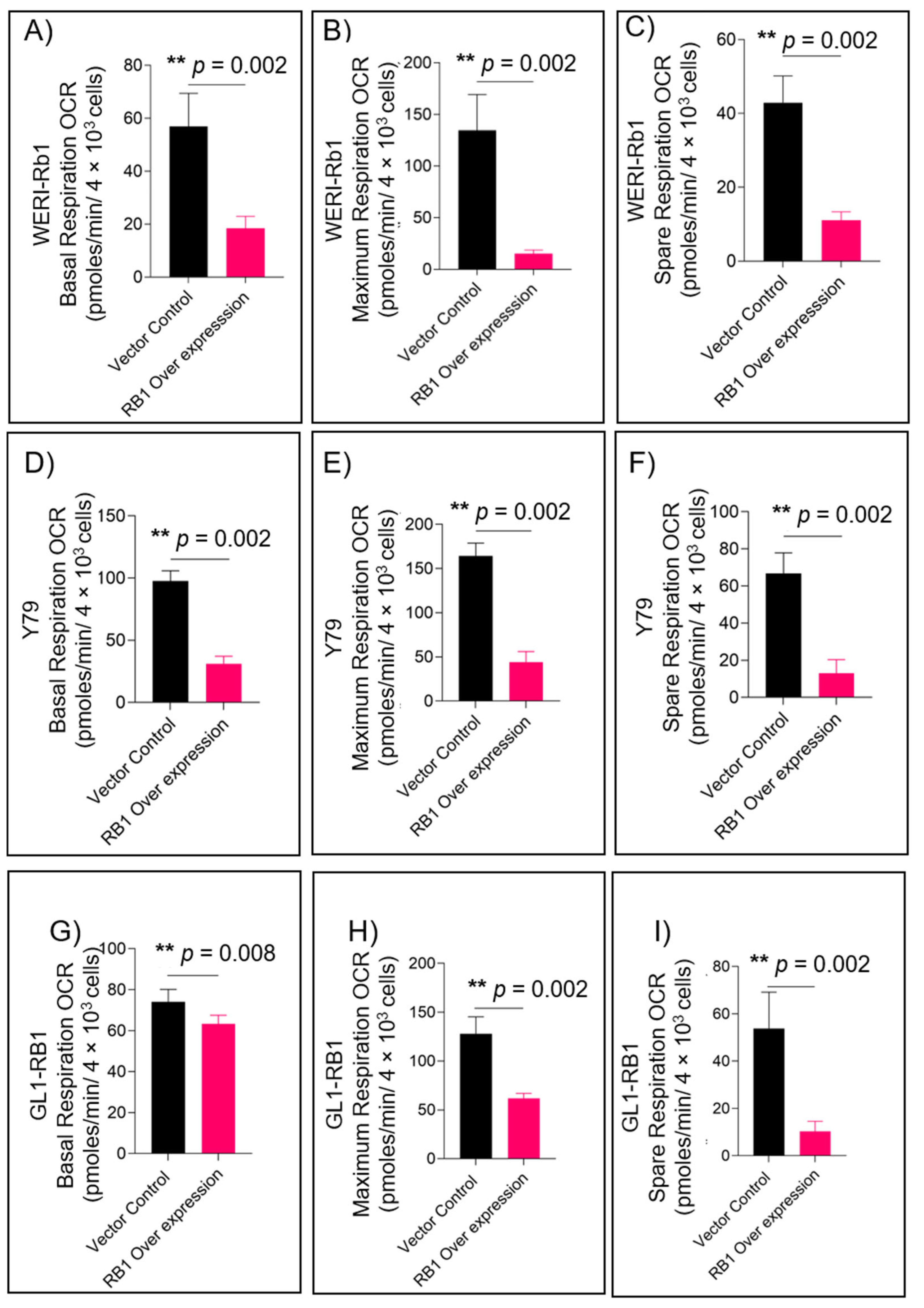 Cells 11 03182 g001 Cells 11 03182 g001