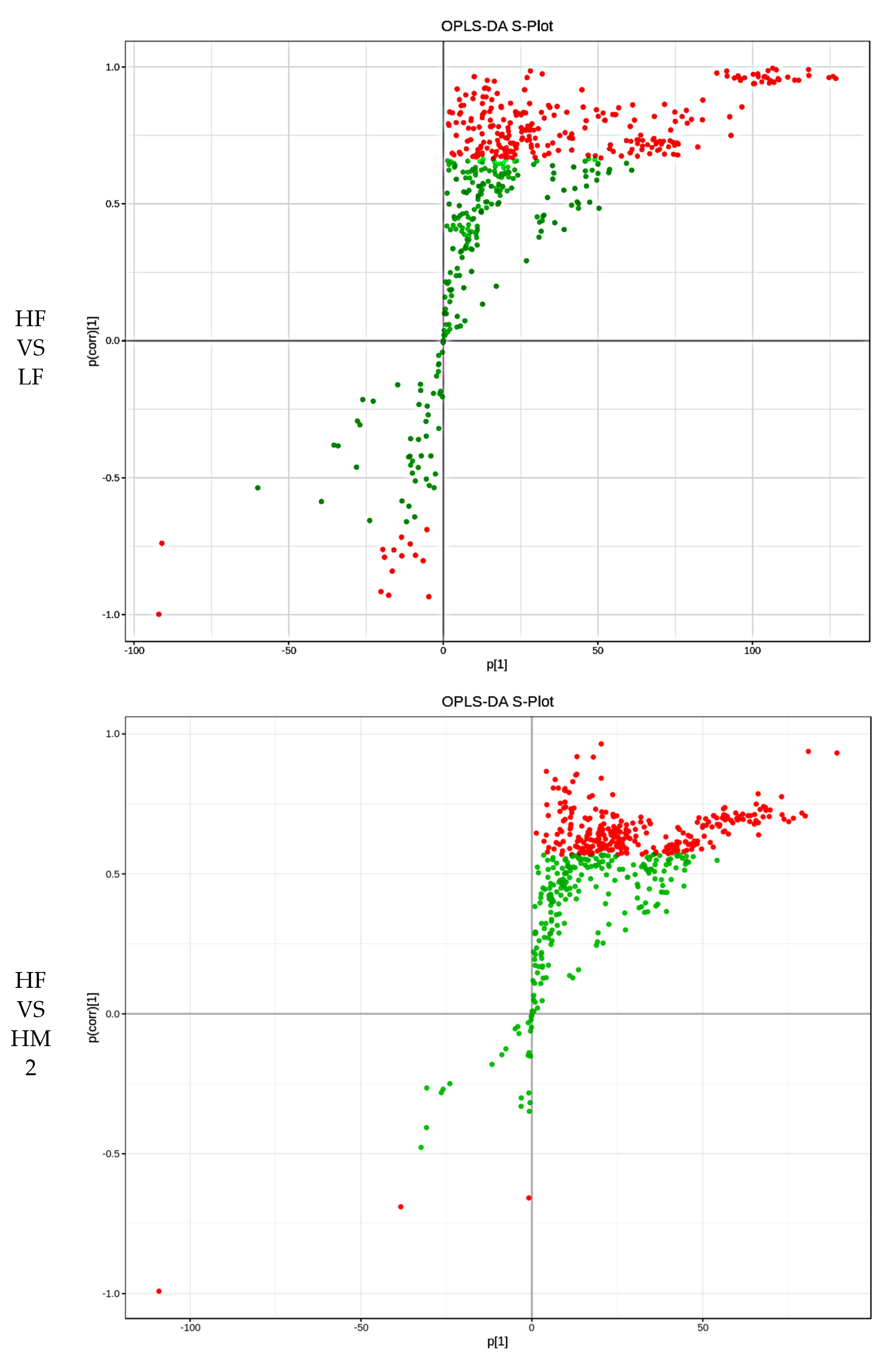 Cells 11 03199 g002a