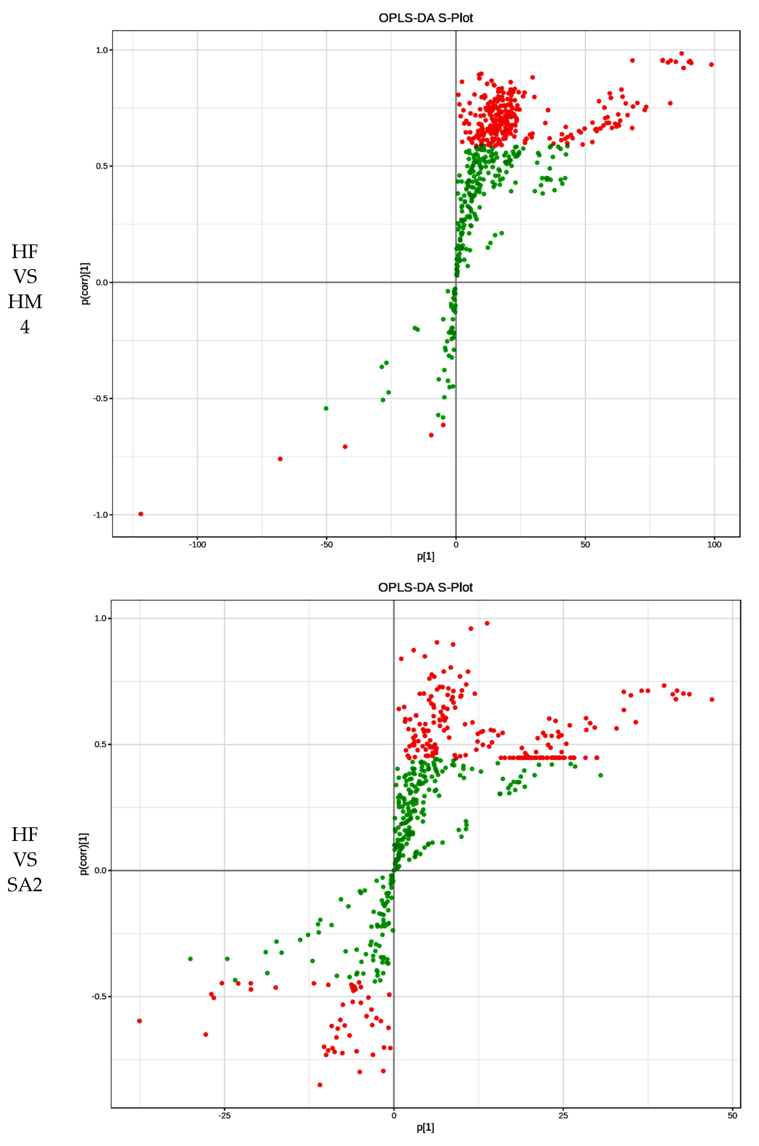Cells 11 03199 g002b