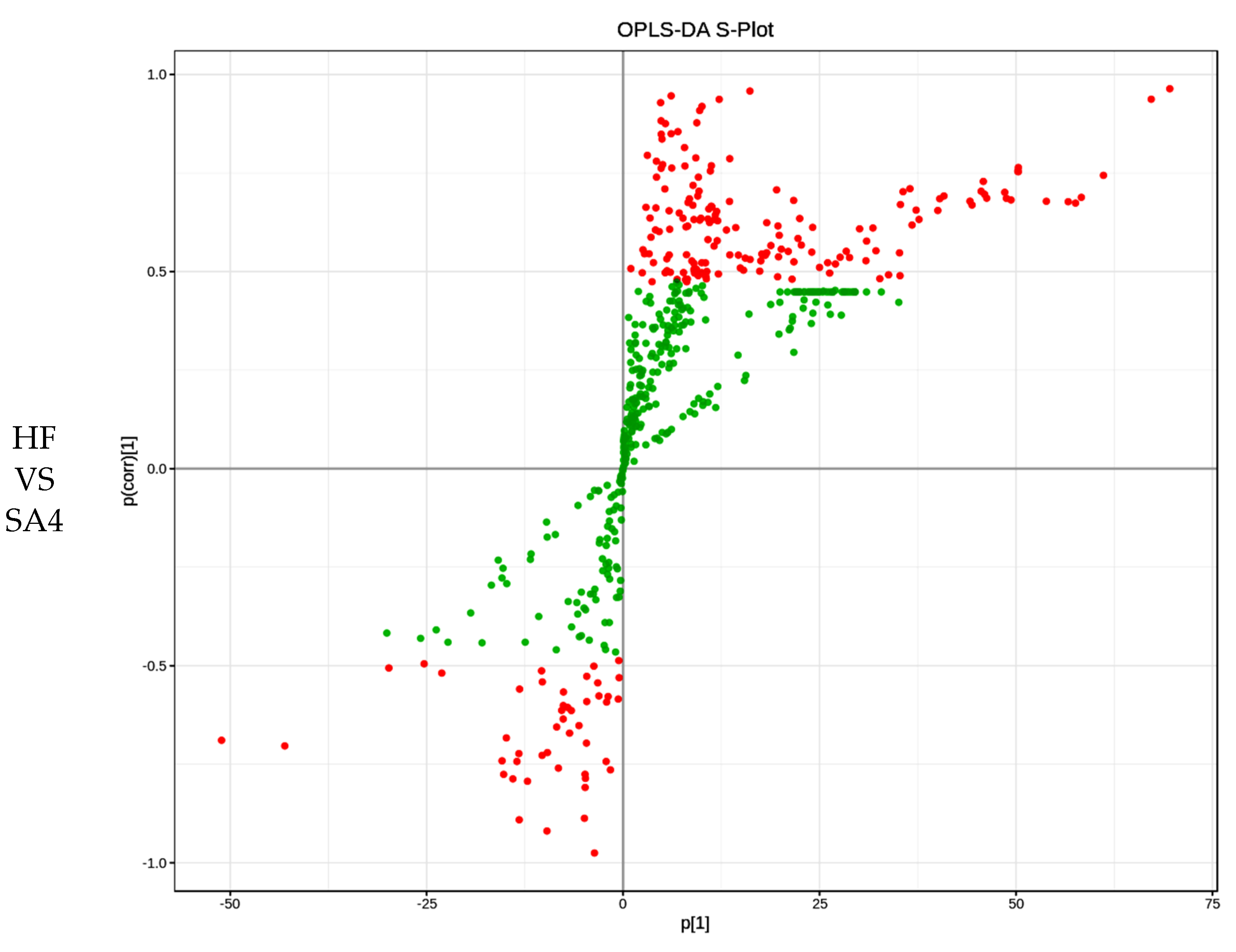 Cells 11 03199 g002c