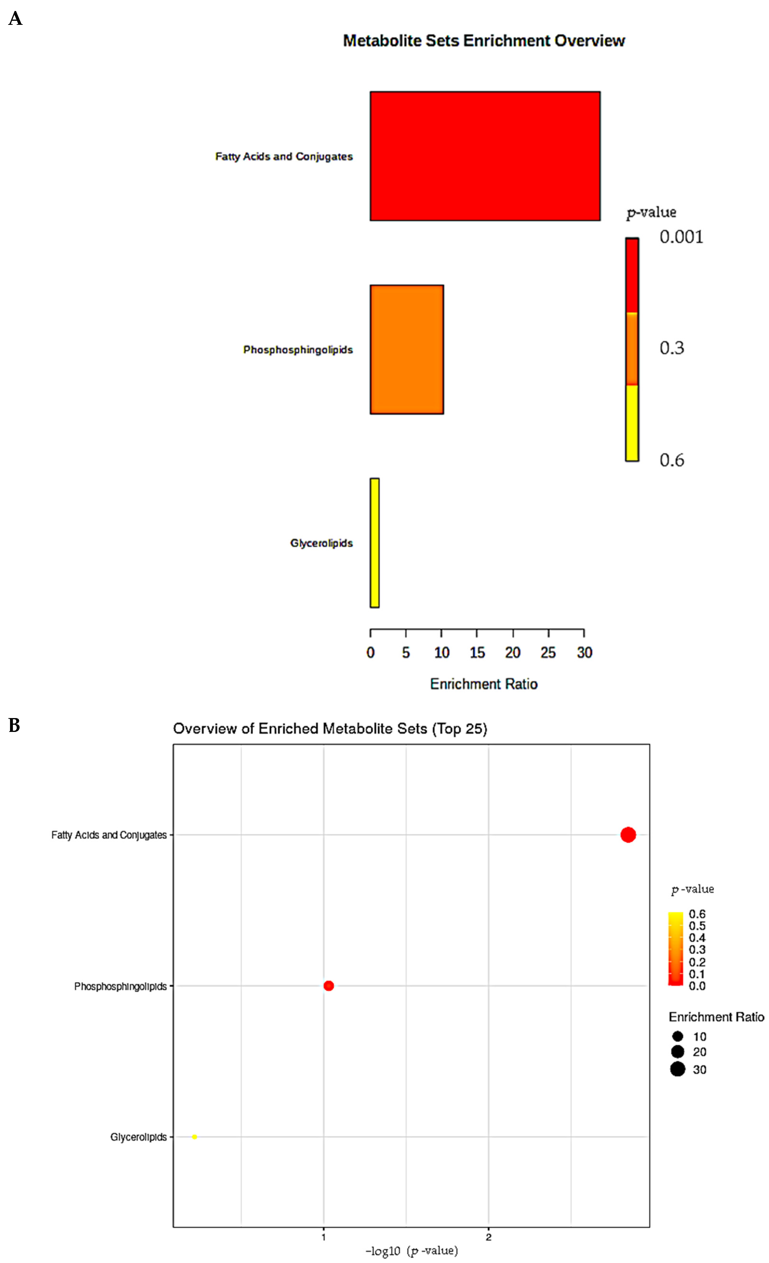 Cells 11 03199 g007a