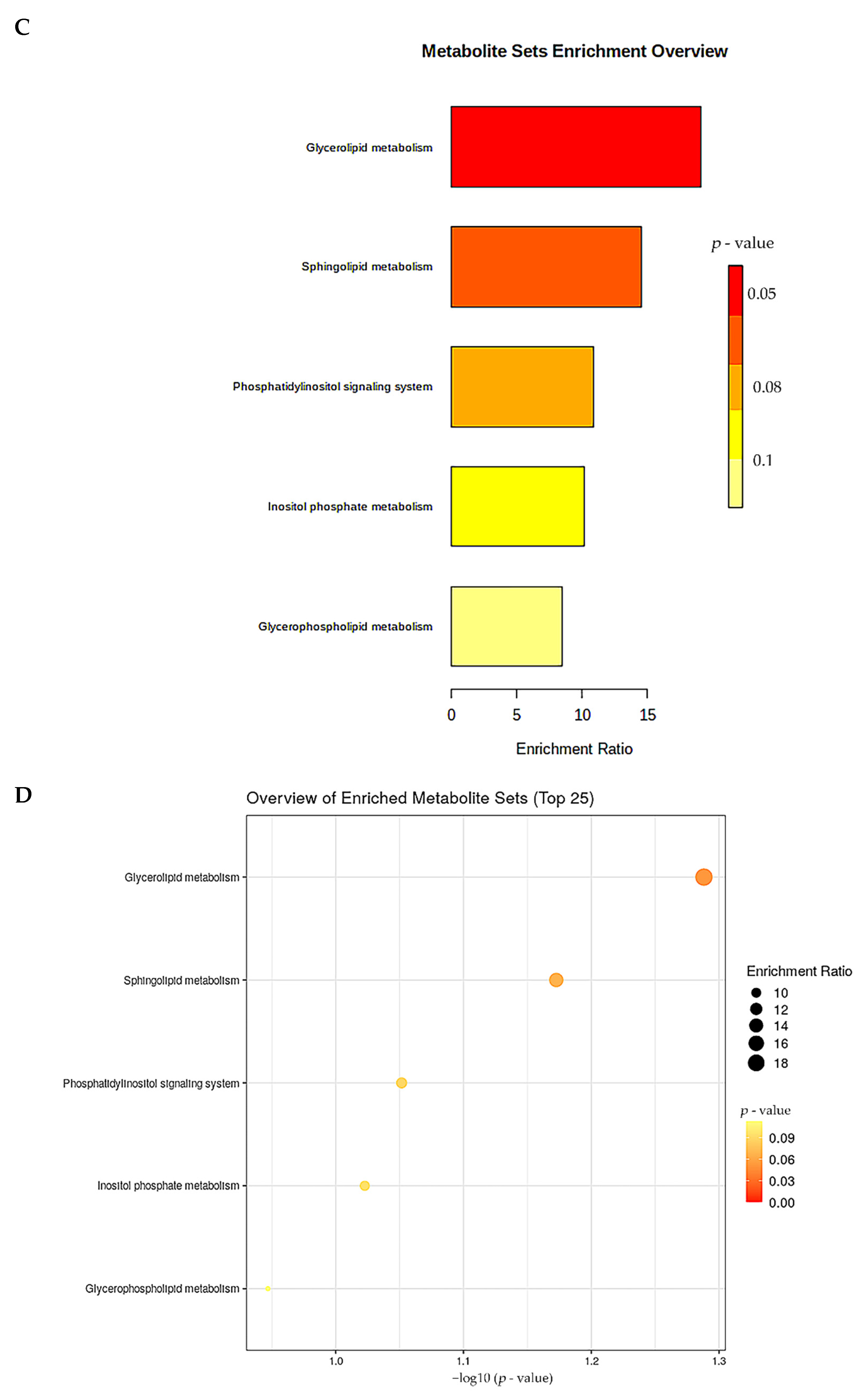 Cells 11 03199 g007b