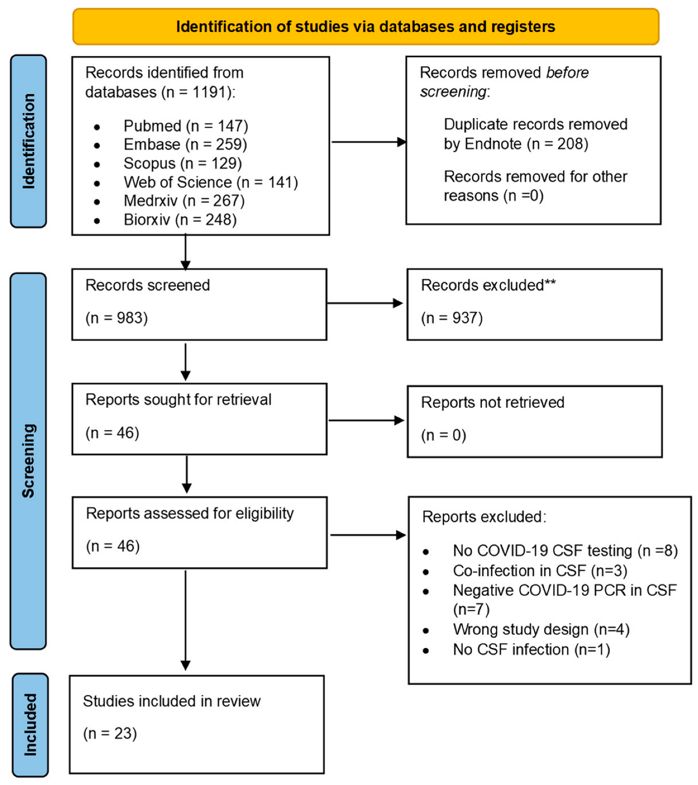 high chloride levels in csf