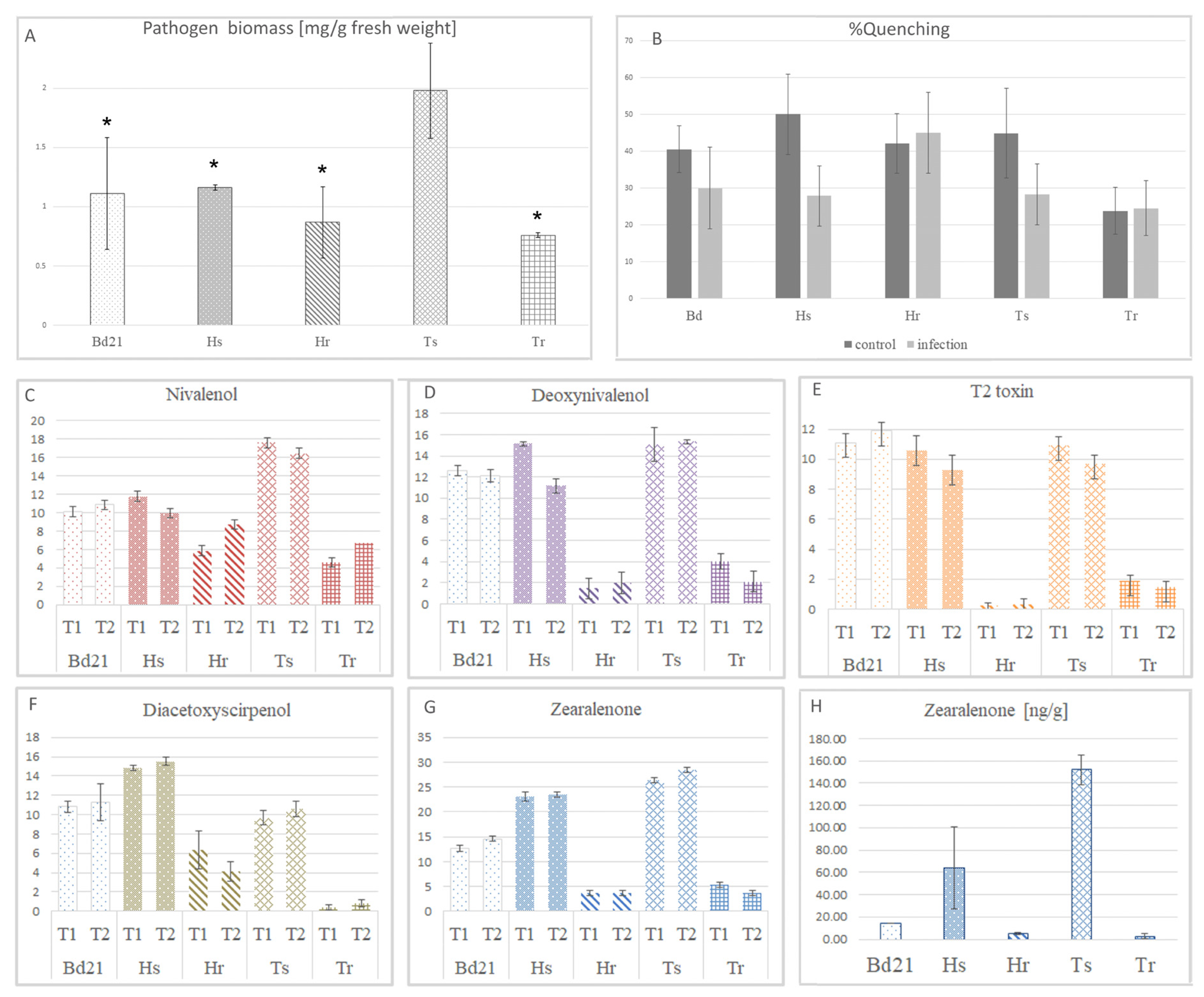 Cells 11 03213 g001 Cells 11 03213 g001