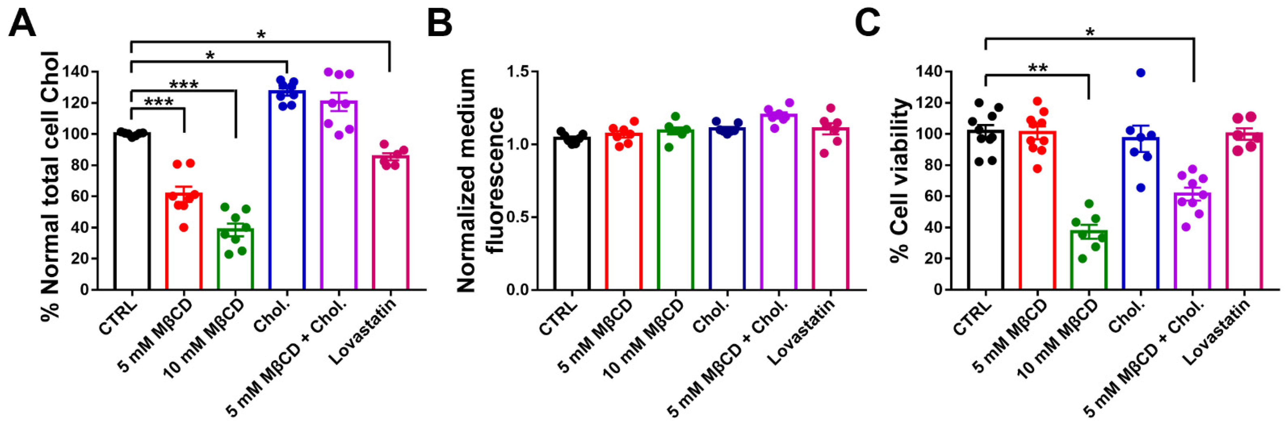 Cells 11 03219 g003 Cells 11 03219 g003