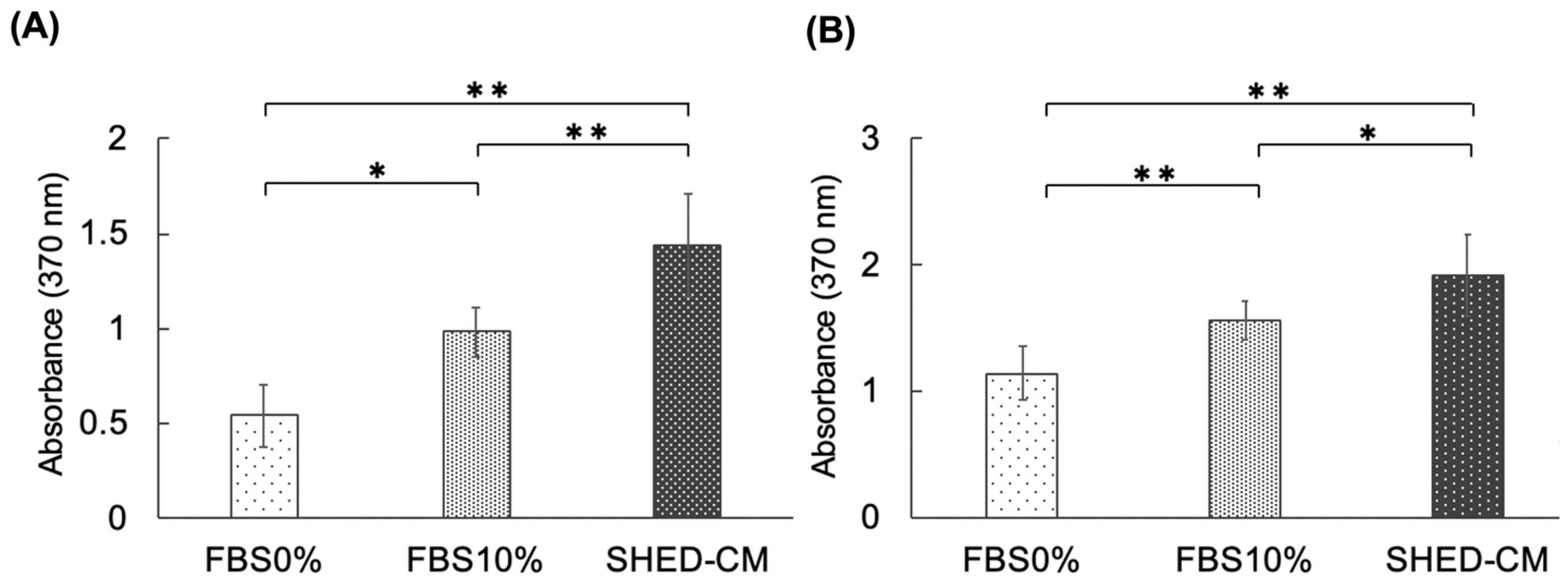 Cells 11 03222 g003 Cells 11 03222 g003