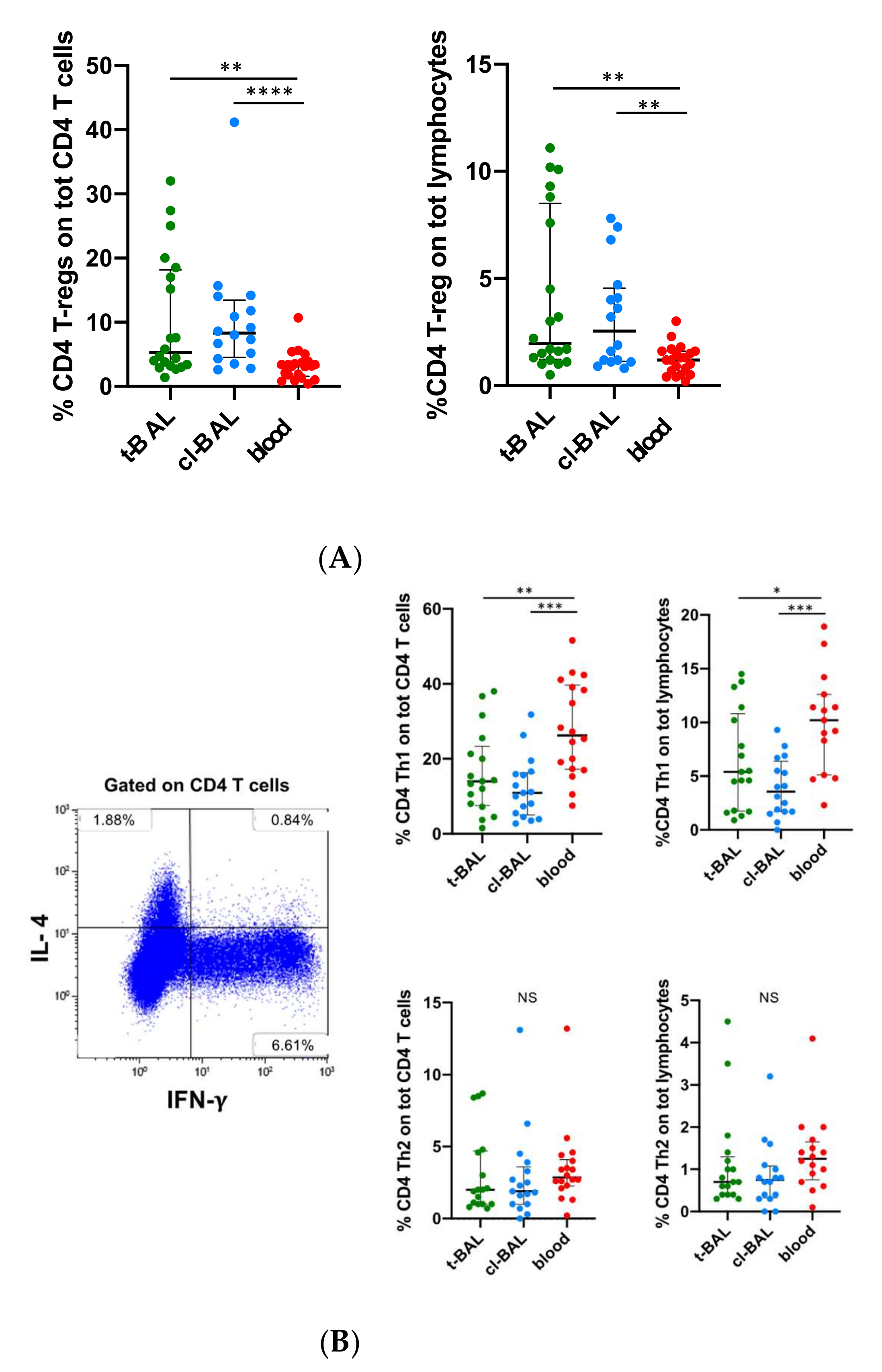 Cells 11 03226 g003a