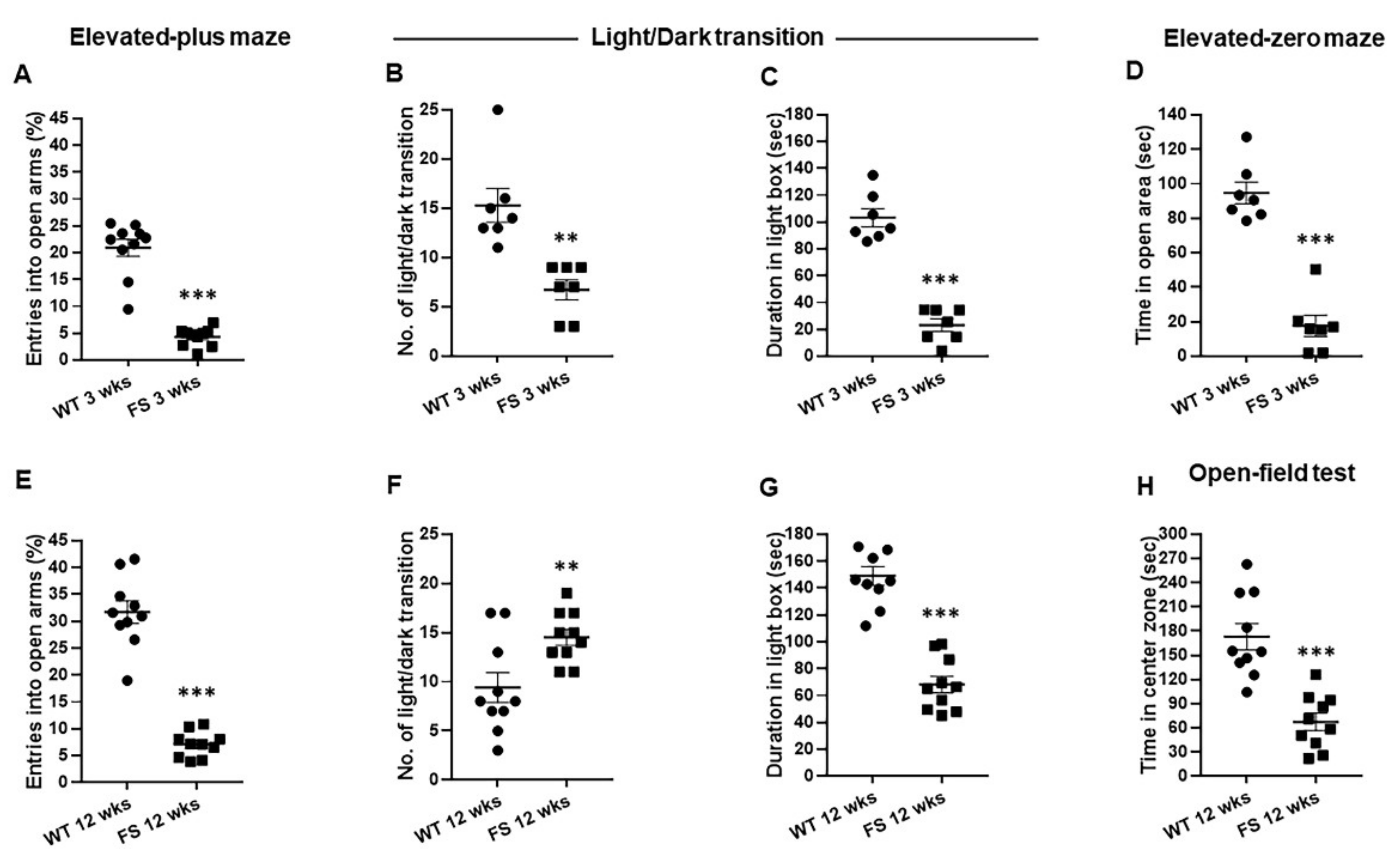 Cells 11 03228 g001 Cells 11 03228 g001