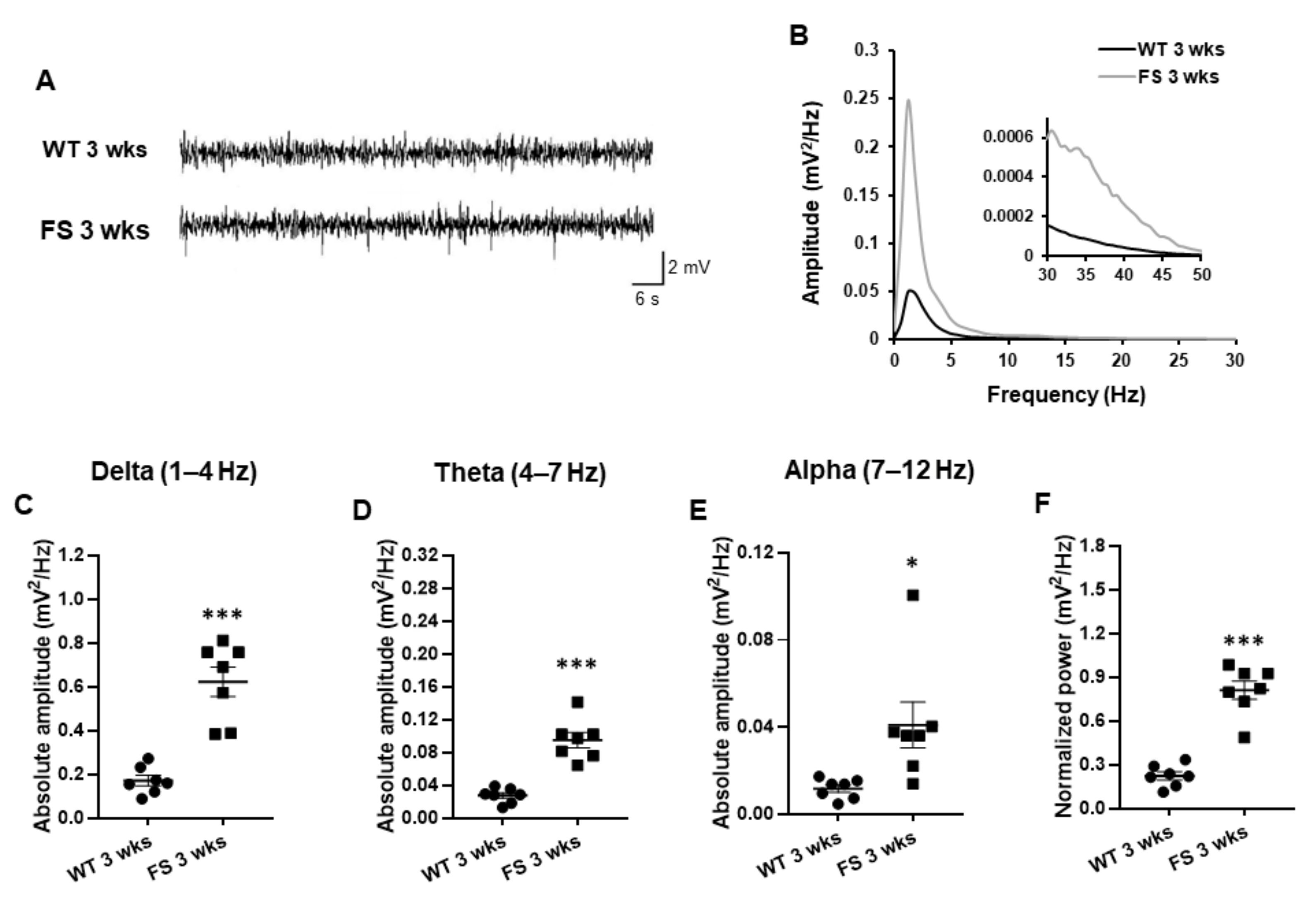 Cells 11 03228 g004 Cells 11 03228 g004