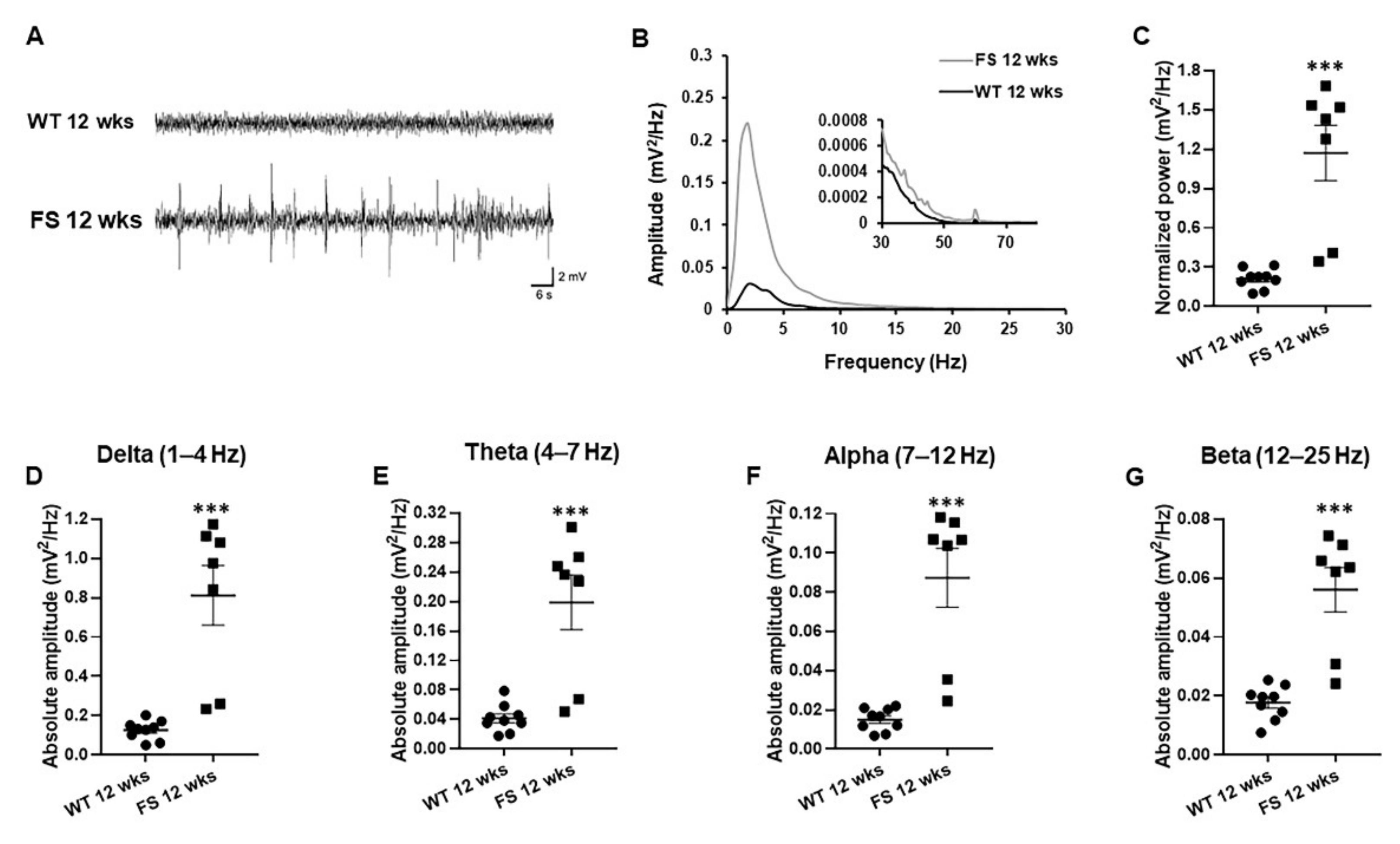 Cells 11 03228 g005 Cells 11 03228 g005