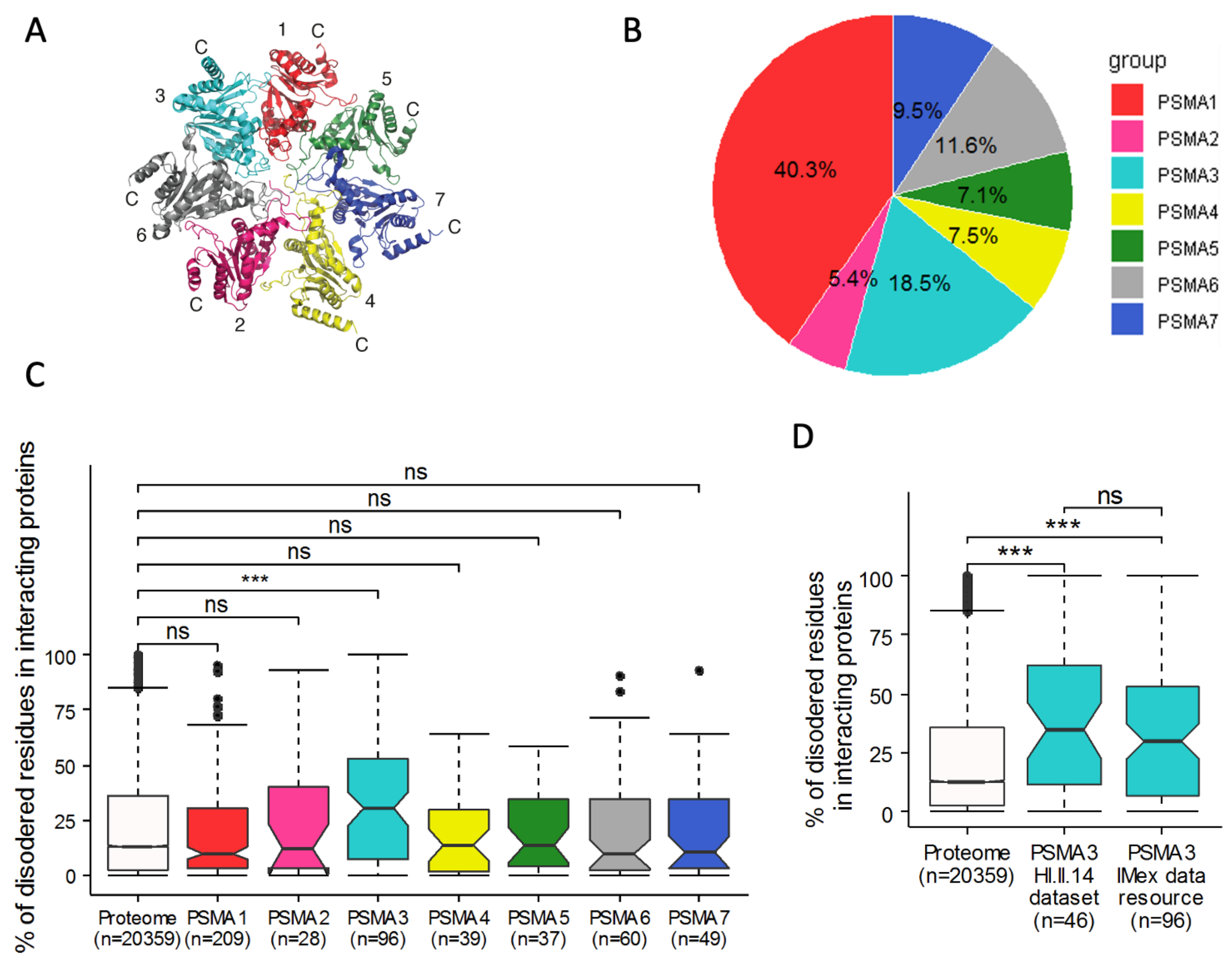 Cells 11 03231 g001 Cells 11 03231 g001