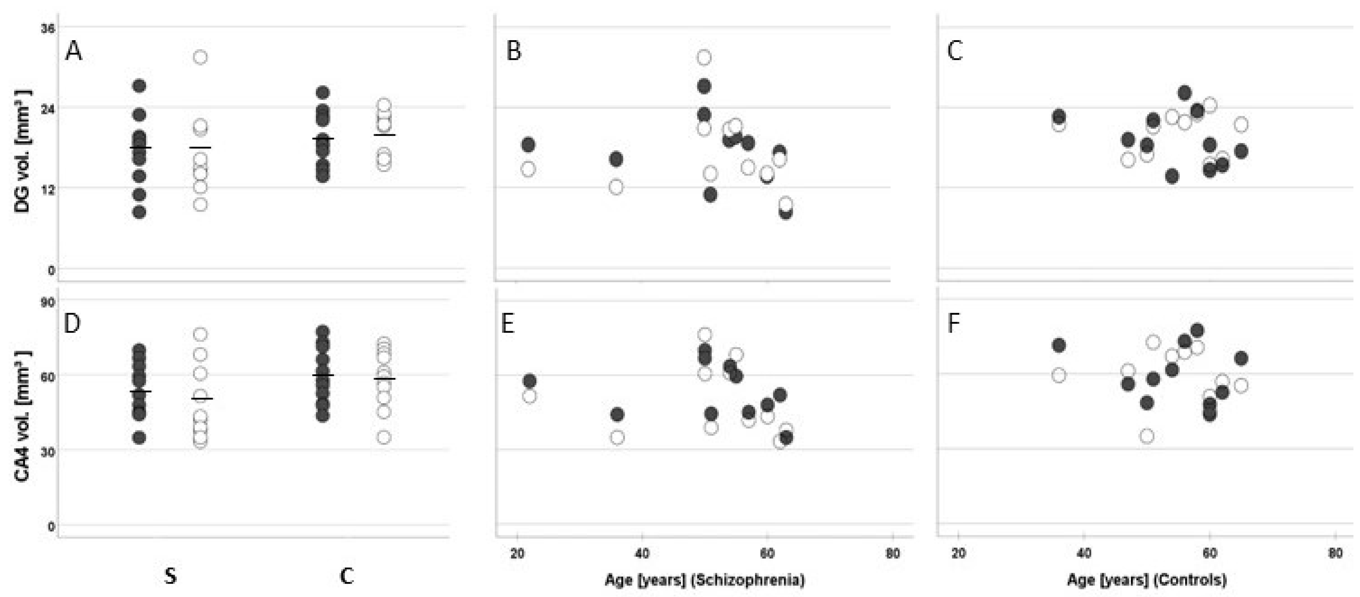 Cells 11 03242 g006 Cells 11 03242 g006